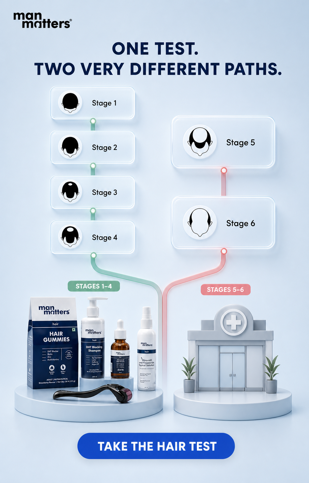 Hair Matters by Man Matters Facebook ad