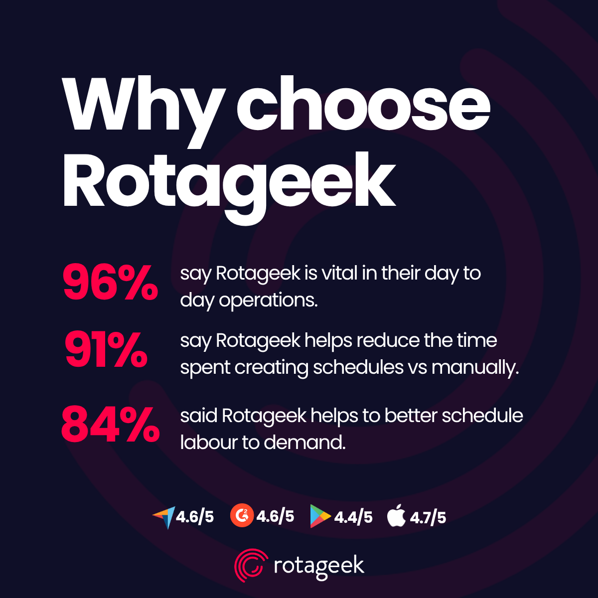 Rotageek Facebook ad