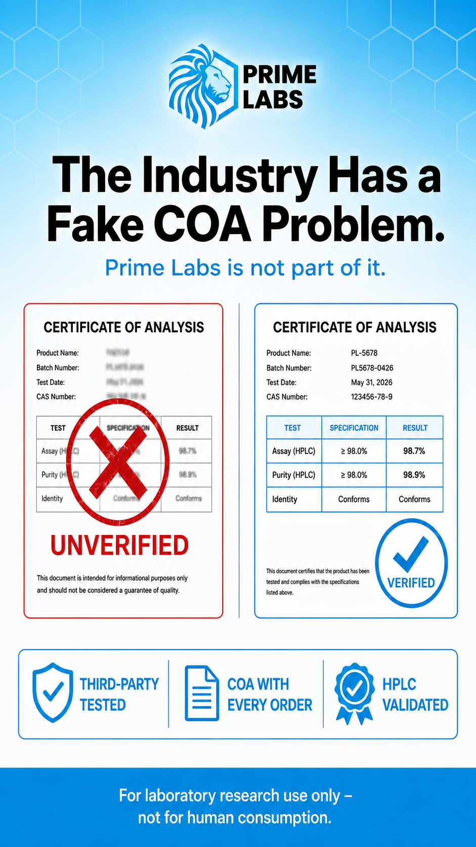 Prime Labs Facebook ad from Jul 12, 2026