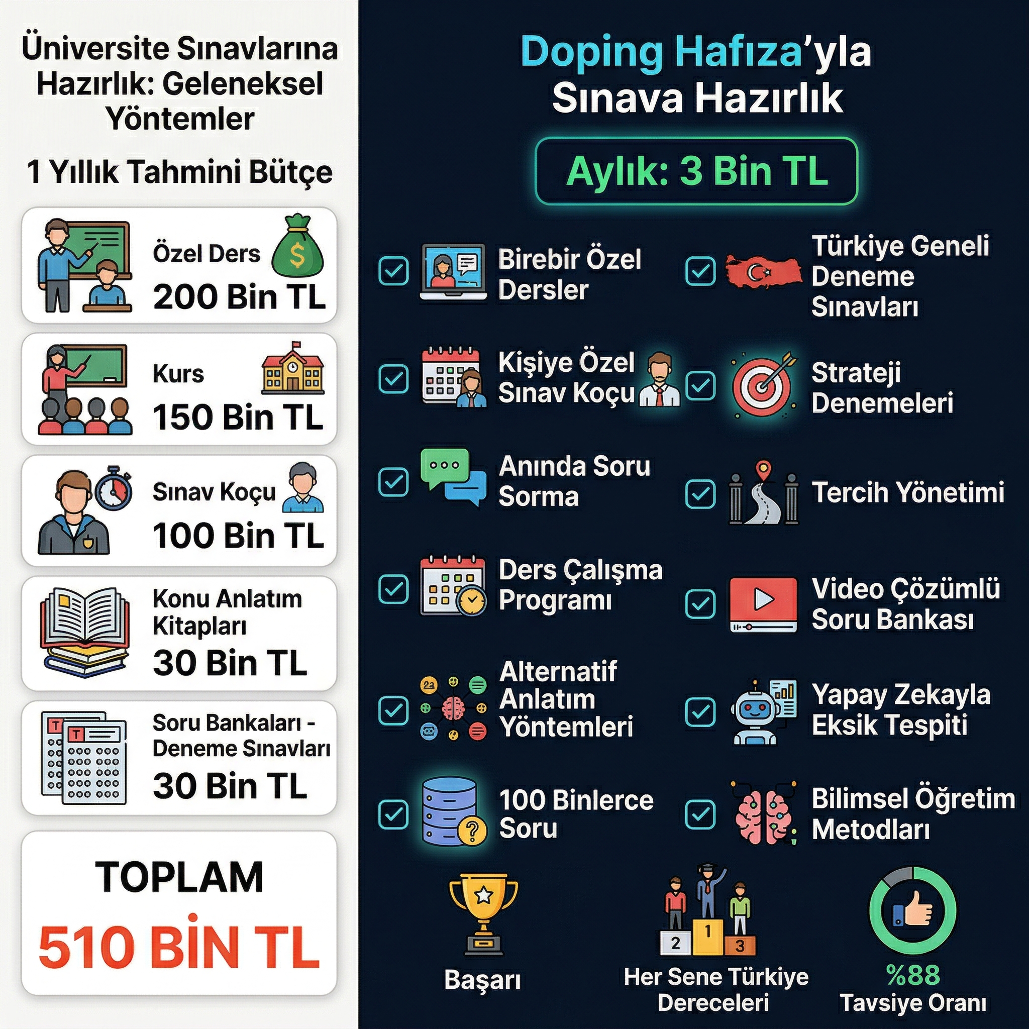 Doping Hafıza Akademik Facebook ad: Doping Hafıza’da bire bir özel koçluk, başarıyı doğrudan…