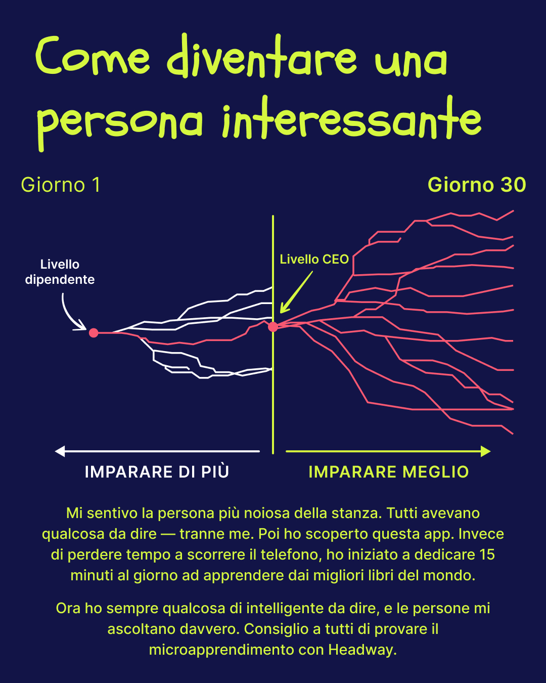 Felice Viaggio di Crescita Facebook ad