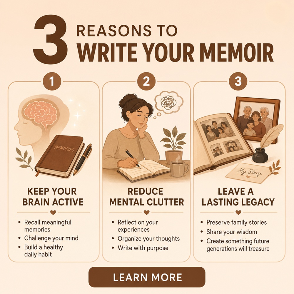 Memowrite Facebook ad