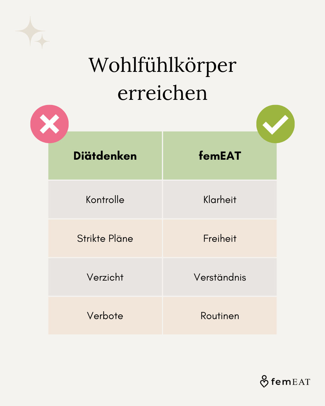 FemEat Coaching Facebook ad: Befreie dich von Essattacken, Food Fokus und ewigen…