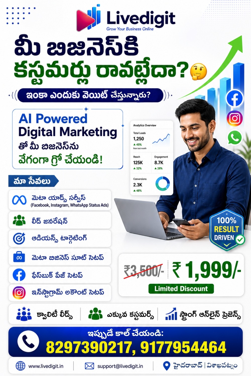 Livedigit Facebook ad: AI Powered Digital Marketing at ₹1,999
