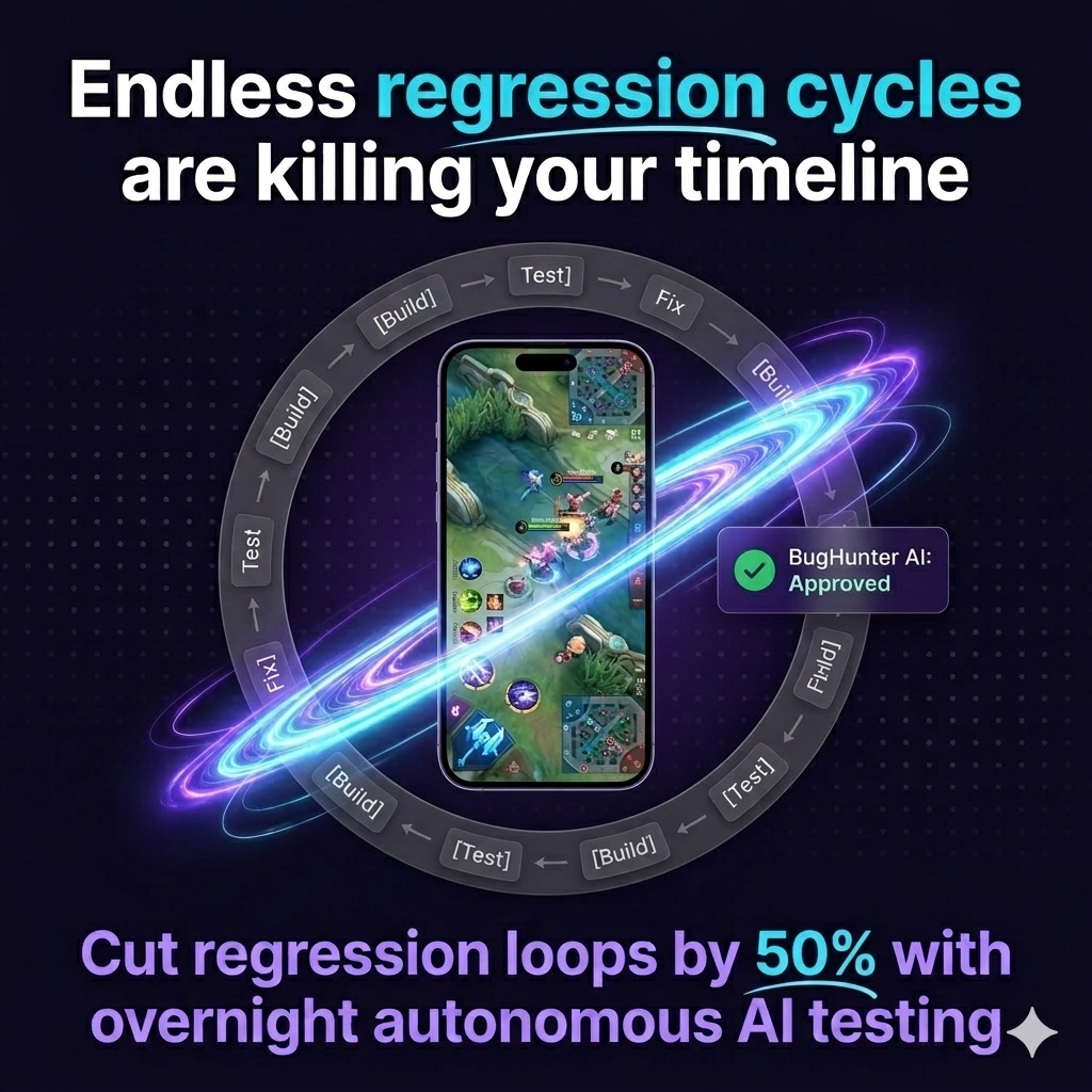 Nodemori Facebook ad: Cut your manual regression testing time by 50%