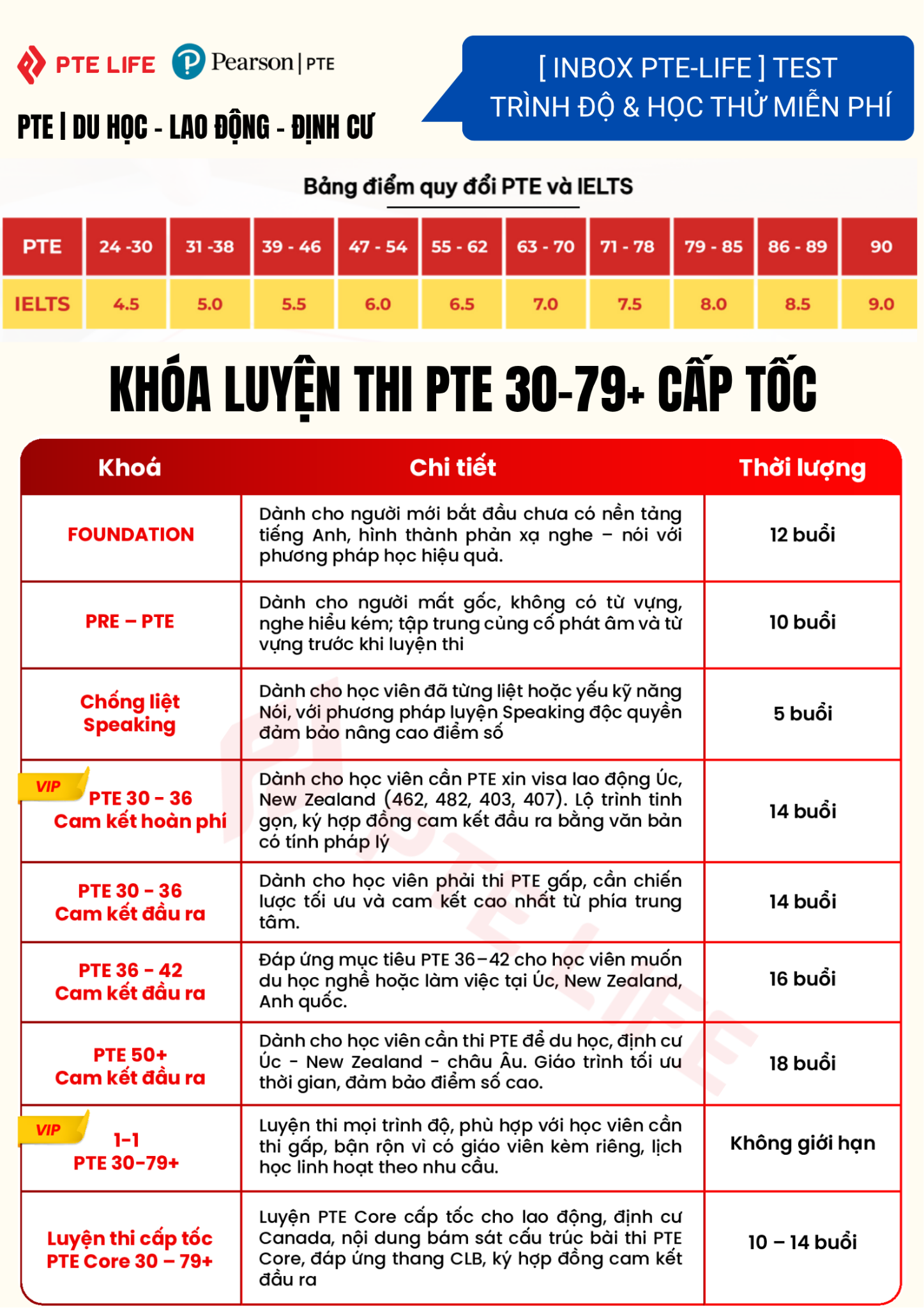 PTE Life - Bứt phá PTE 30 - 79+ Facebook ad