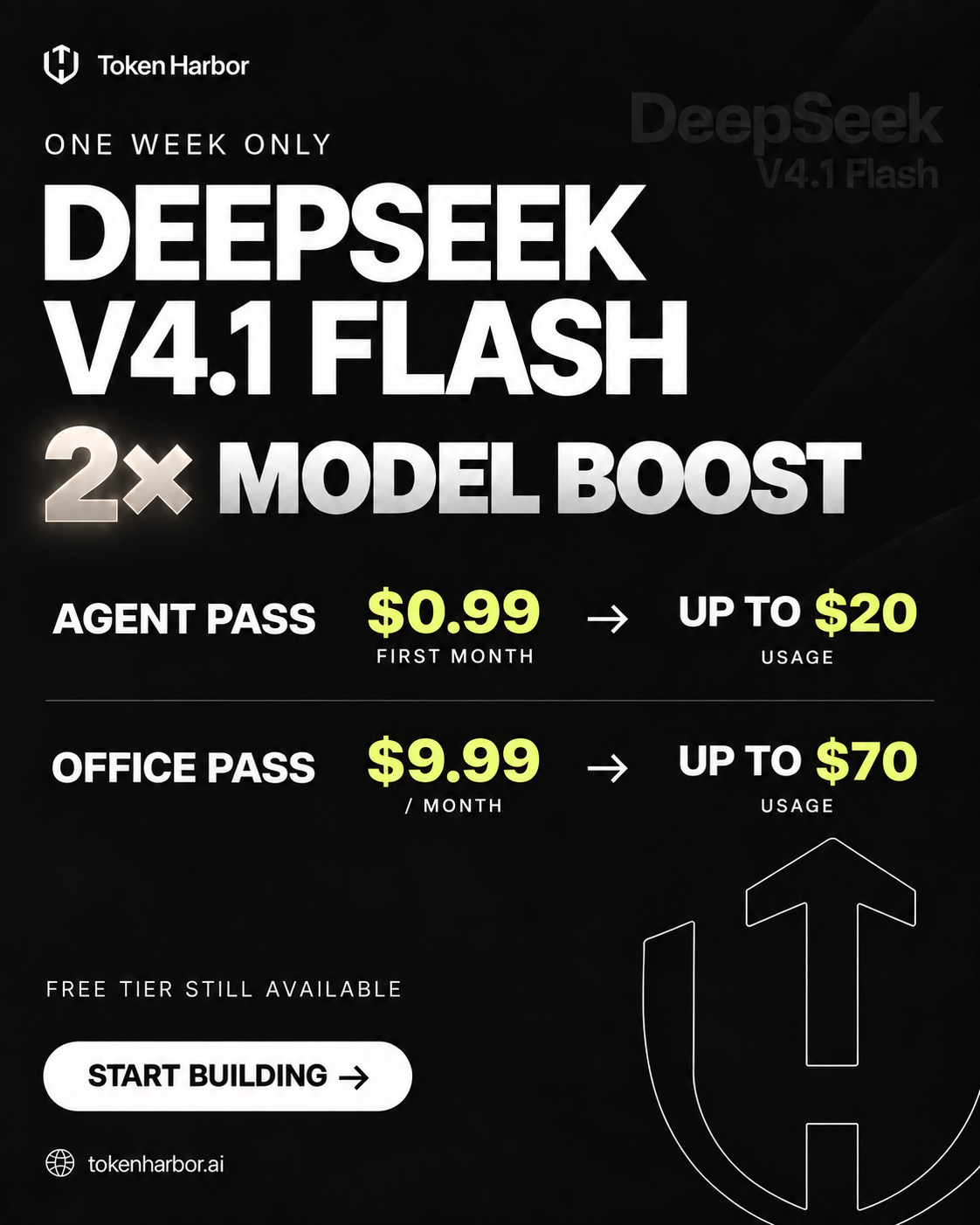 Token Harbor Facebook ad: 3 Flash Models. 2× Boost.