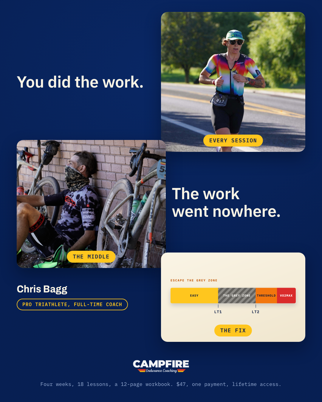 Campfire Endurance Coaching Facebook ad