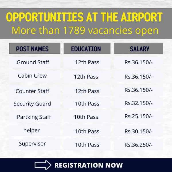 Highest Paying Airlines Career For 12th & Graduates Facebook ad