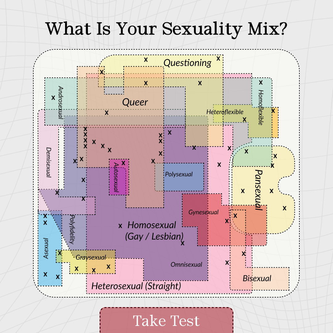 Quizzes for You Facebook ad