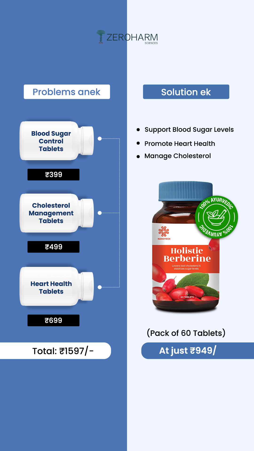 ZeroHarm Sciences Facebook ad