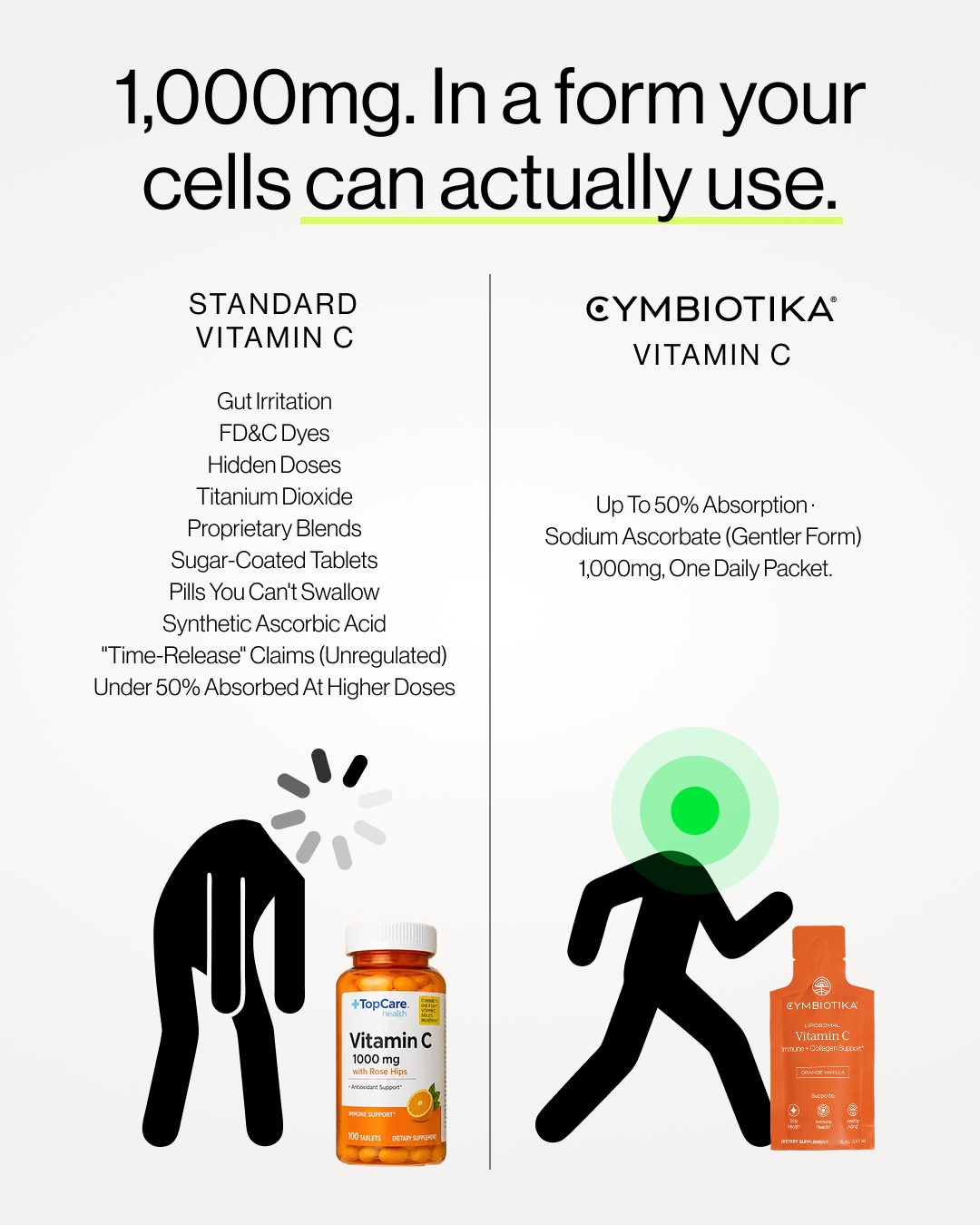 Cymbiotika Facebook ad