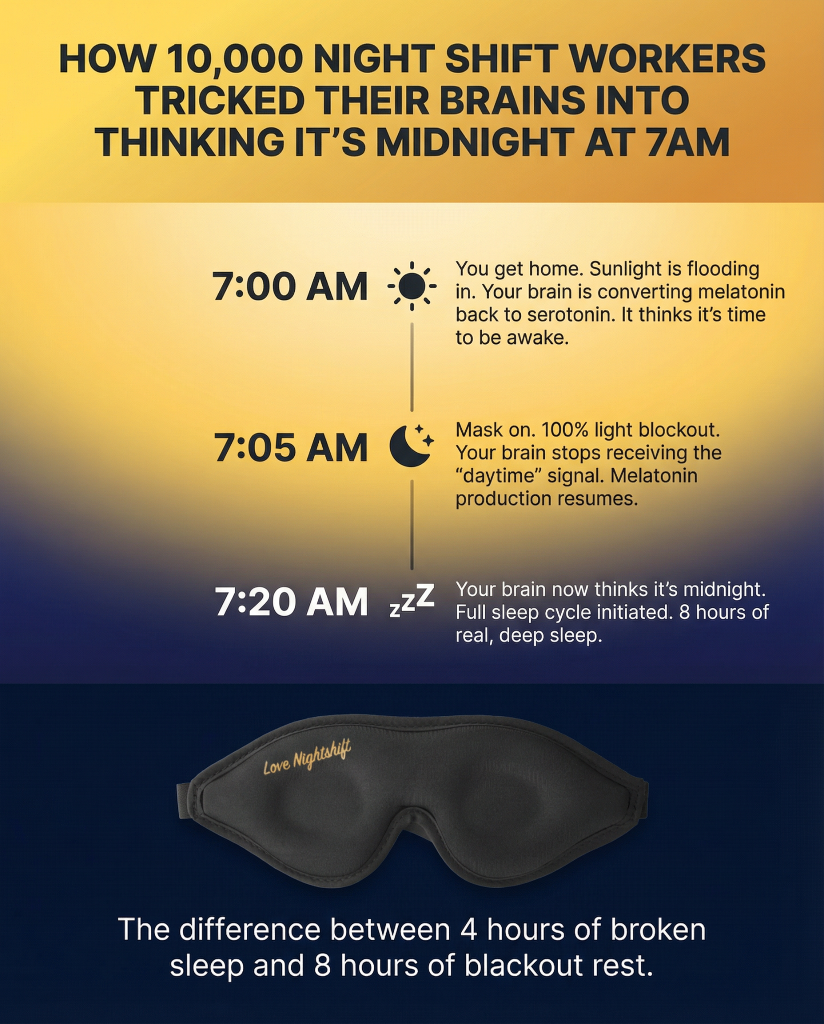 Love Nightshift Facebook ad: The Secret to Deep, Restful Sleep