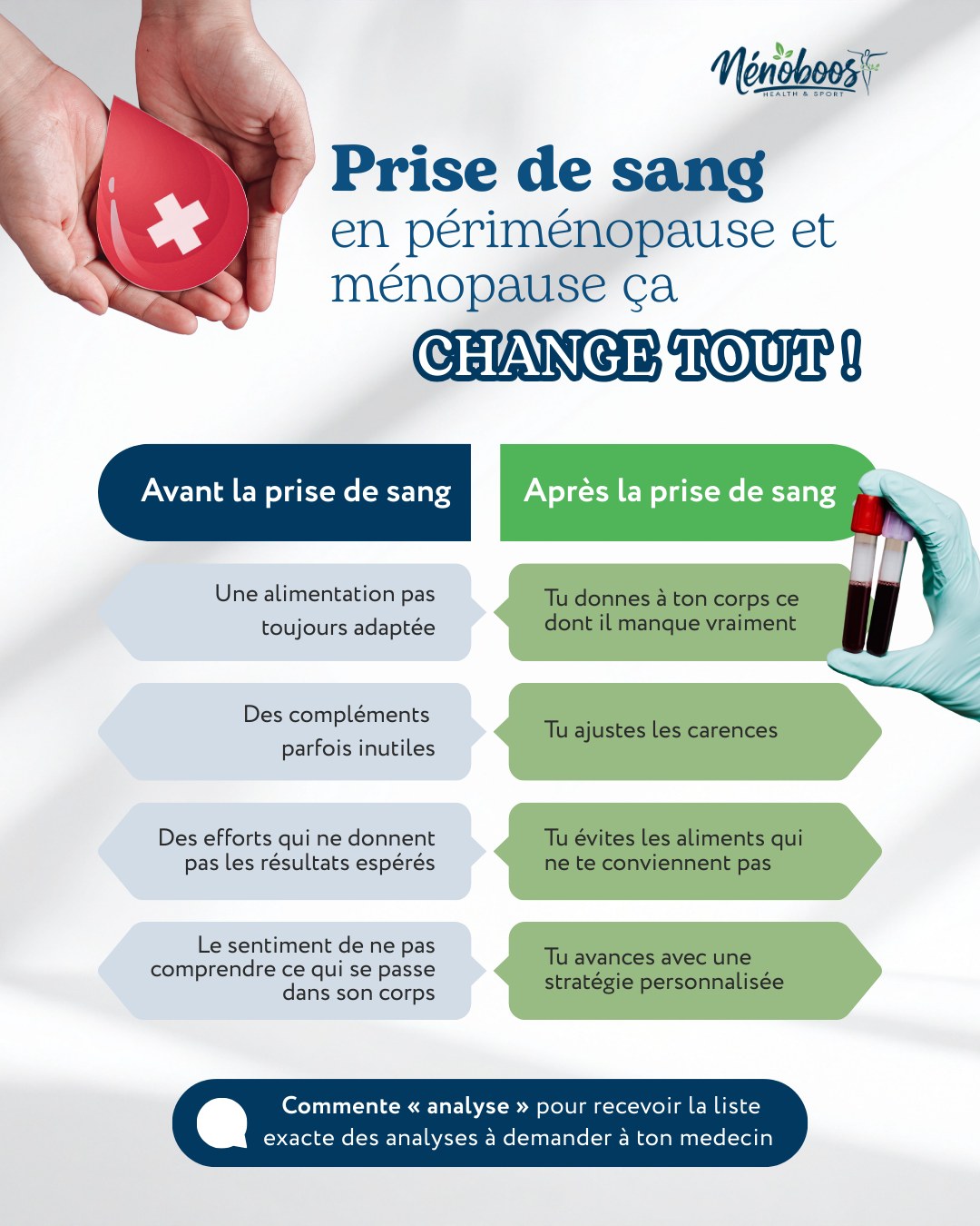 Programme Menoboost +sport Nutrition Gestion Du Stress Facebook ad: En pré-ménopause ou en ménopause, la prise de…