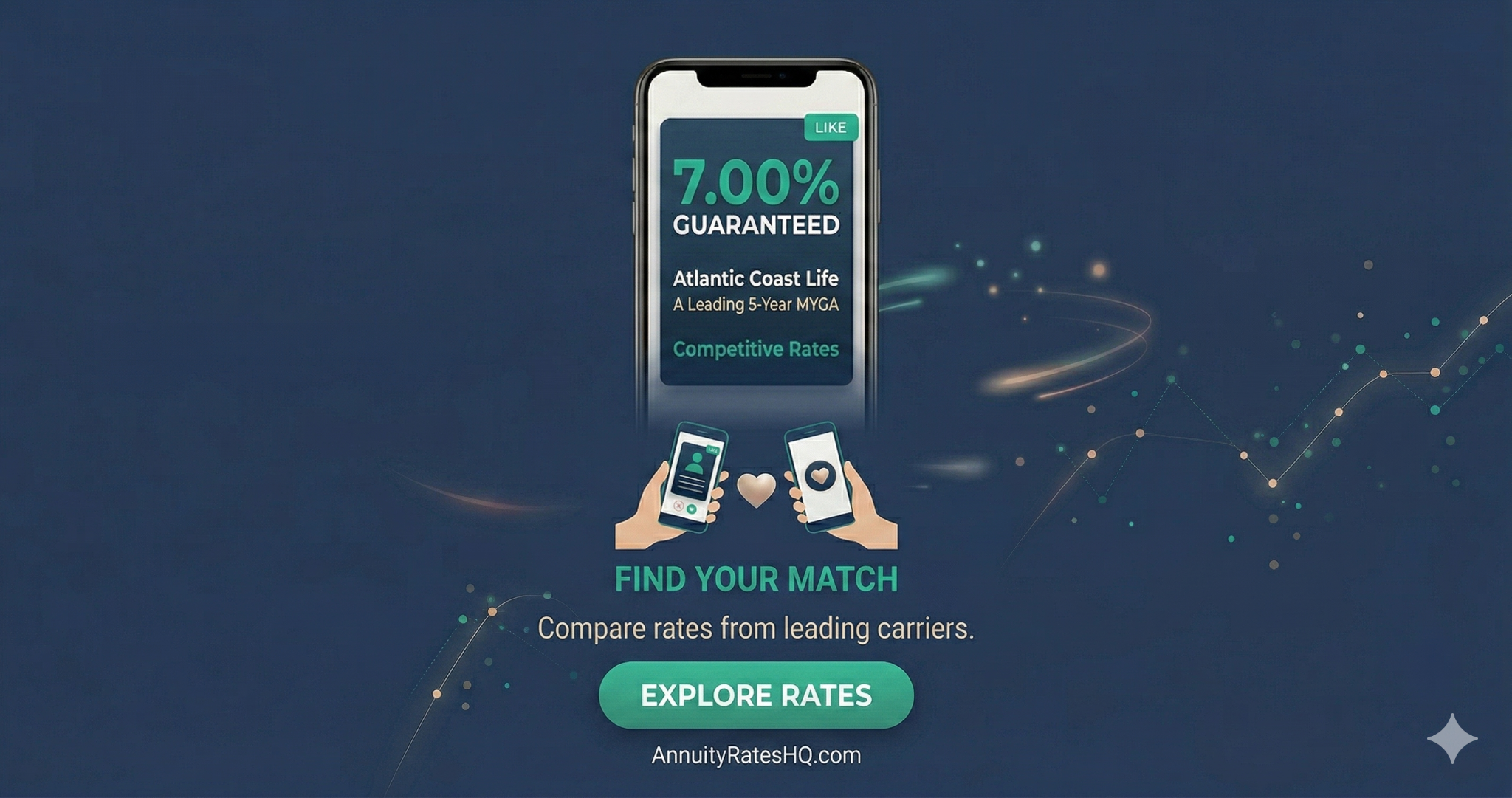 Annuity Rates HQ Facebook ad: Compare Annuity Rates Free