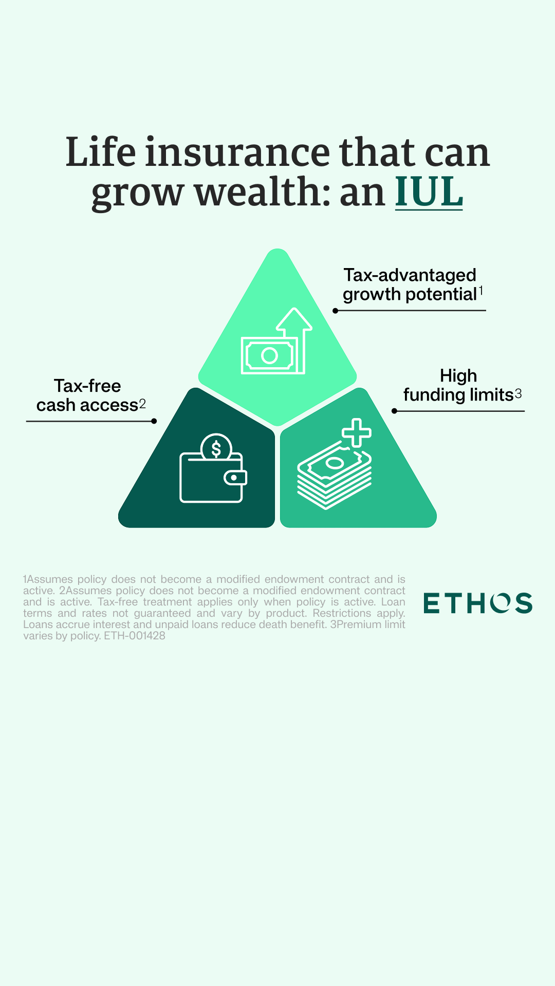 Ethos Facebook ad