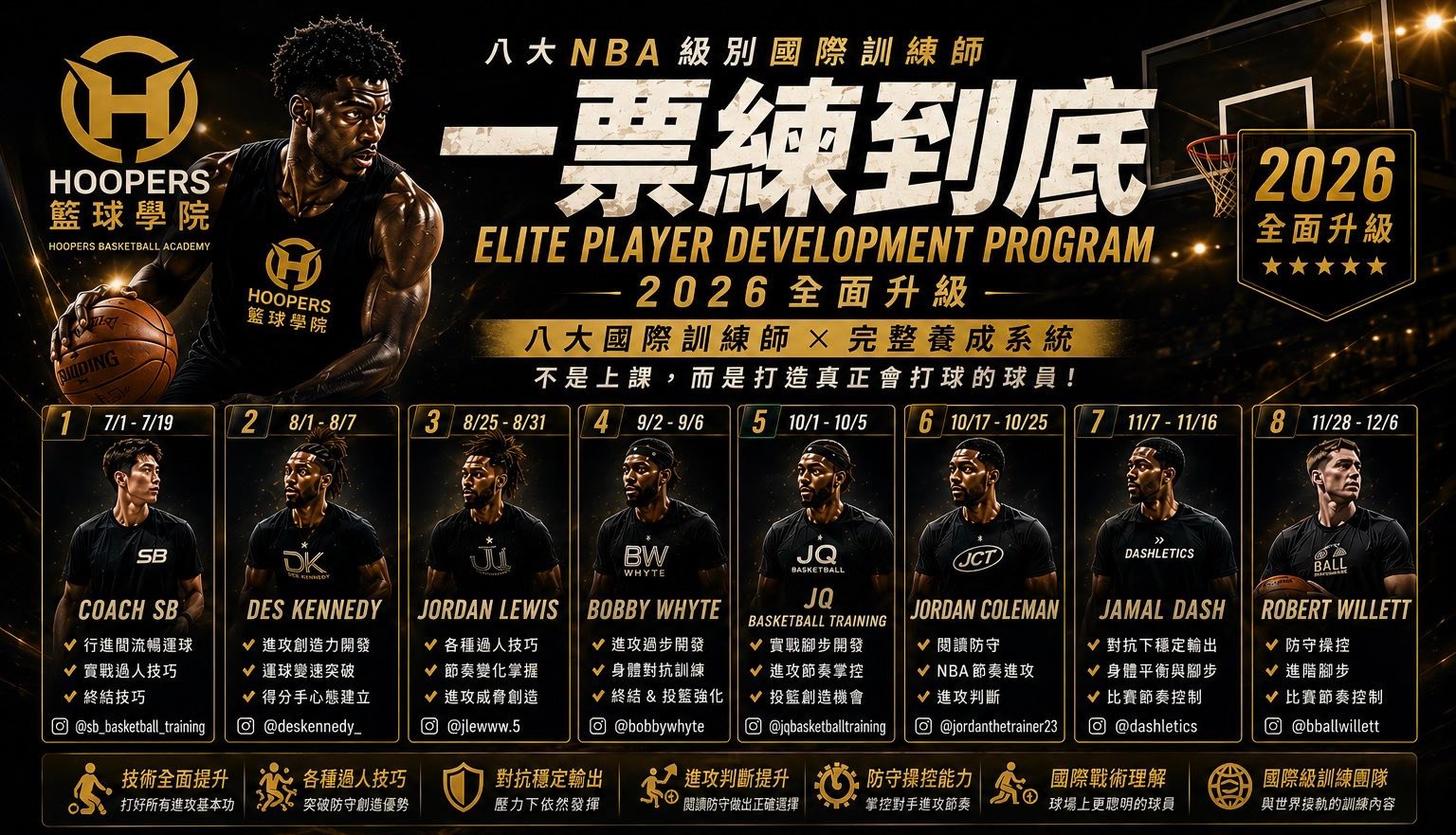 Hoopers籃球聯盟俱樂部 Facebook ad: 2026 Hoopers籃球學院NBA級訓練師來台課程