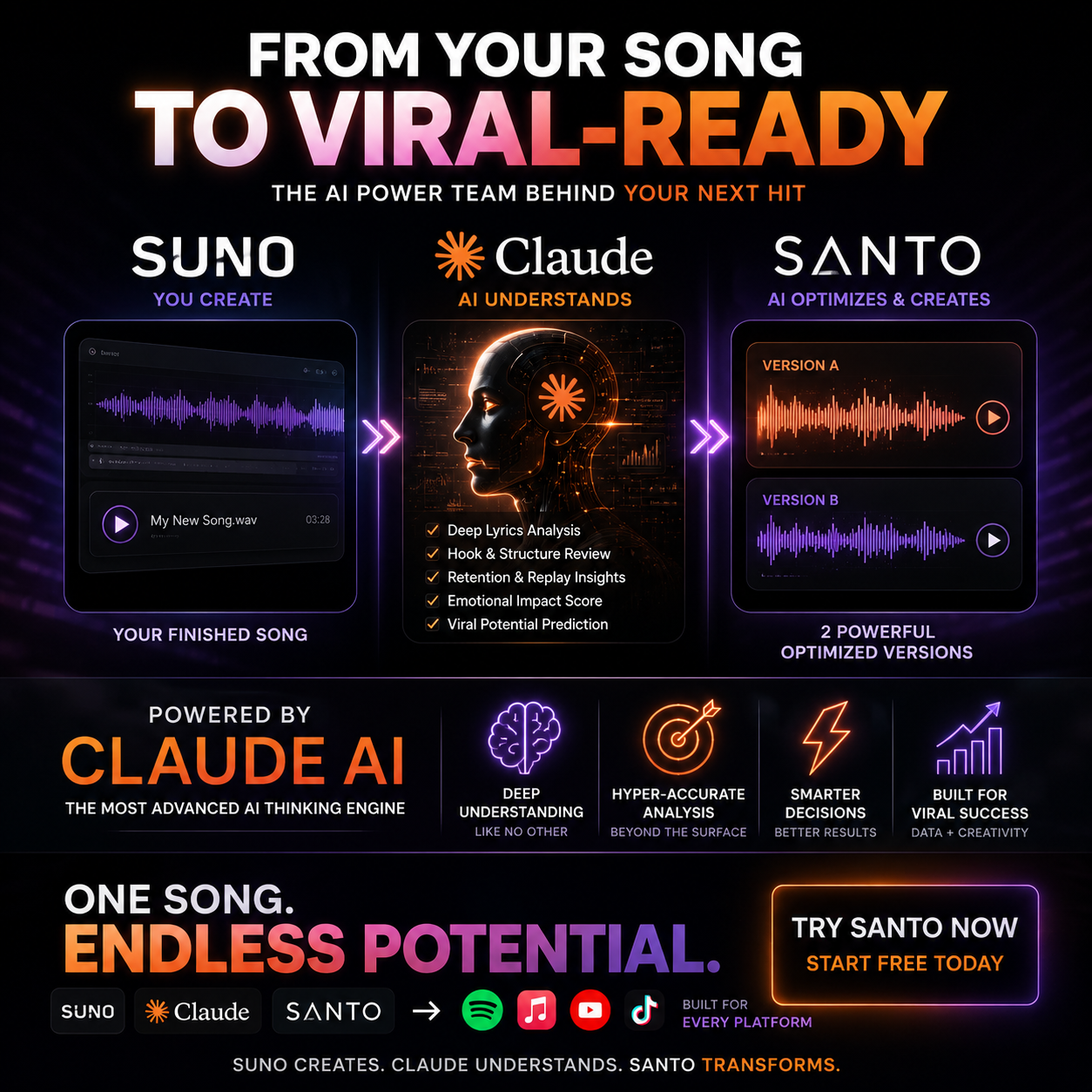 Top Ai Music Tools Facebook ad: Made a song with AI?