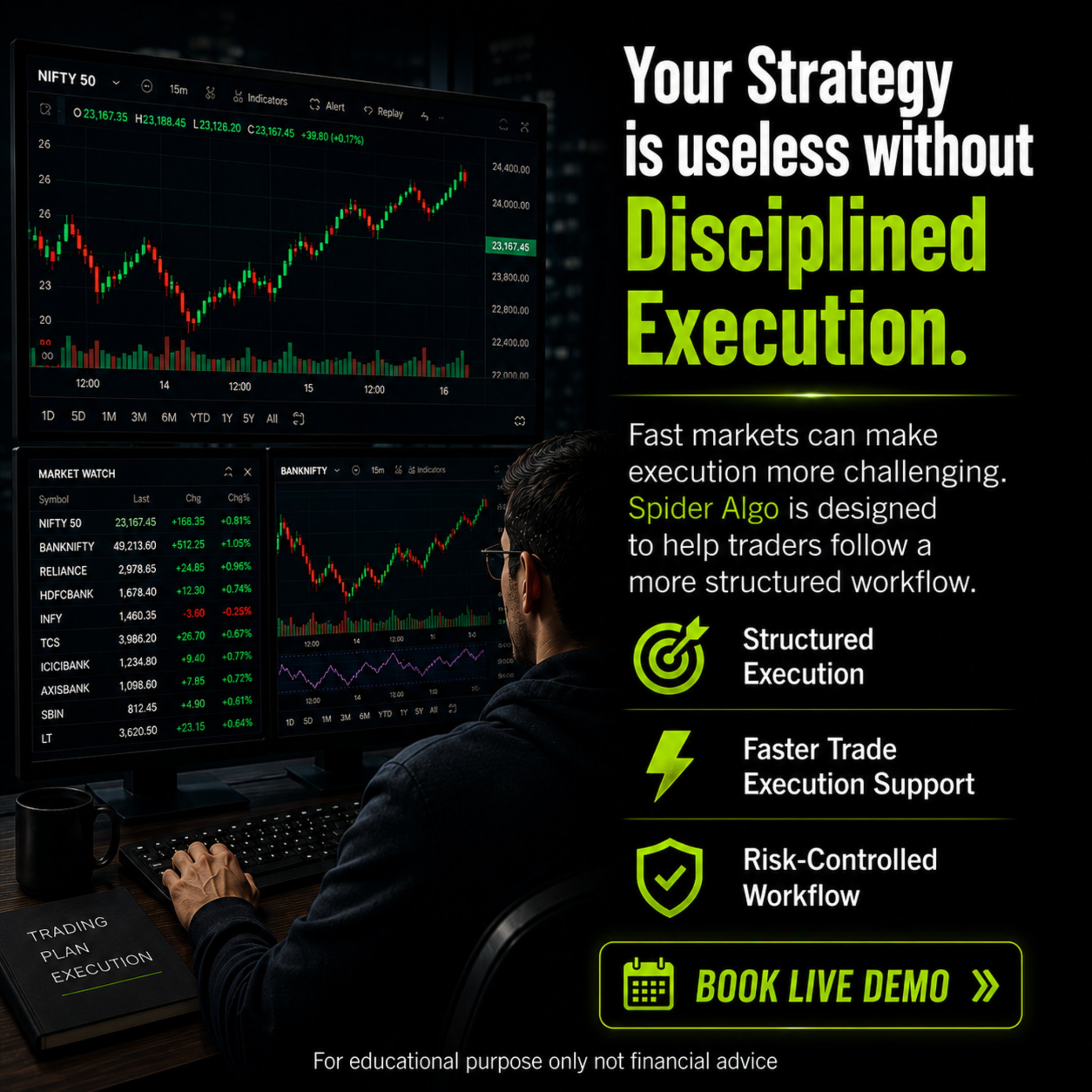 Spider Software - Algo Trading & Technical Analysis Platform Facebook ad from May 27, 2026