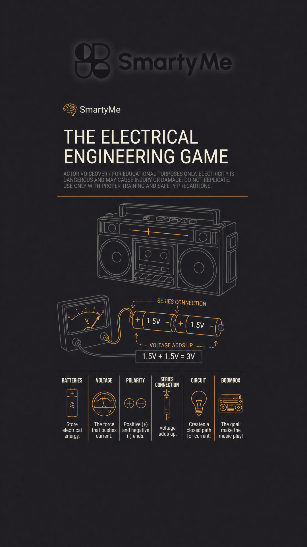SmartyMe: Electricity Mindset Facebook ad: Replace scrolling with addictive Electricity lessons