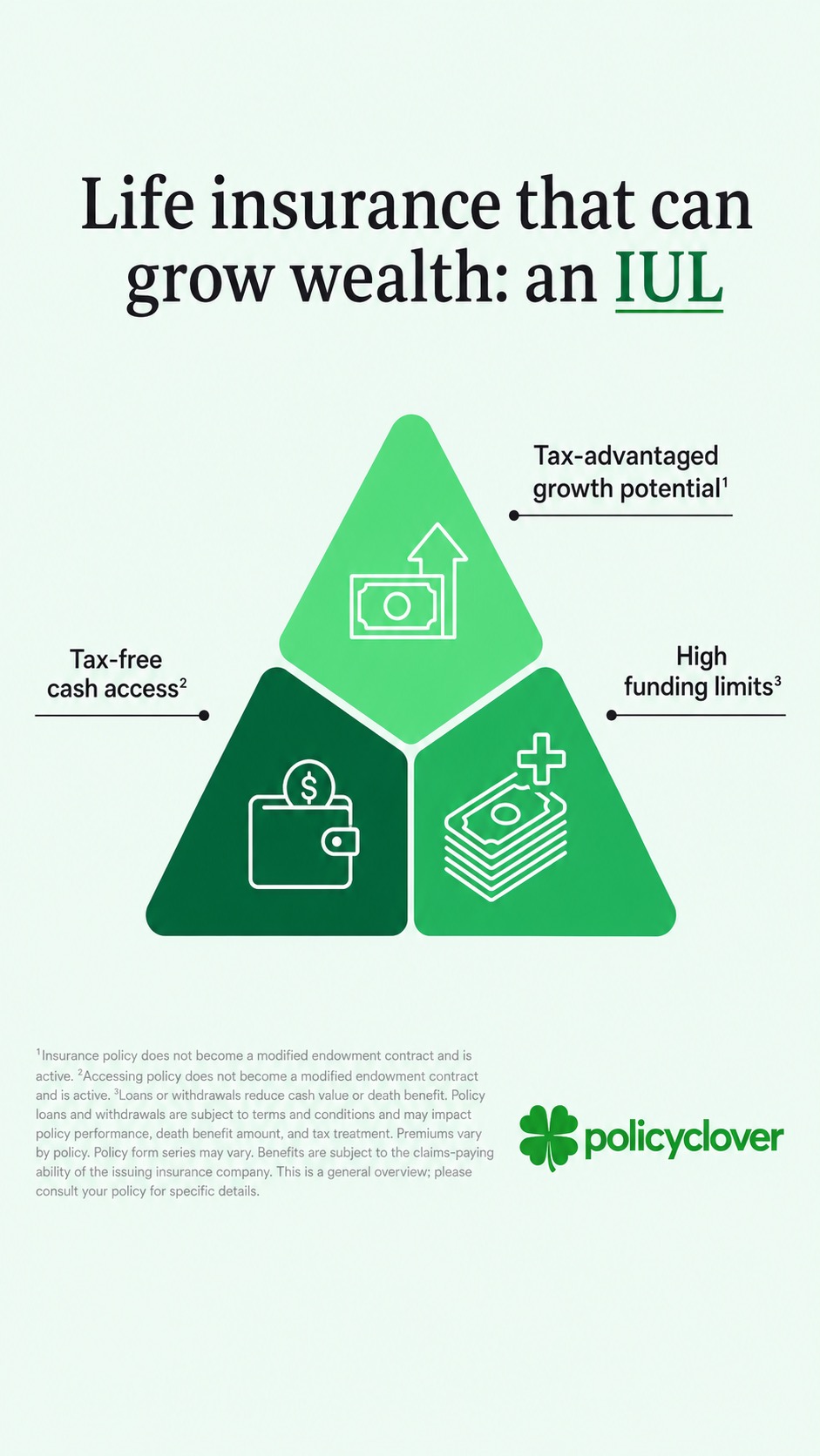 PolicyClover Facebook ad