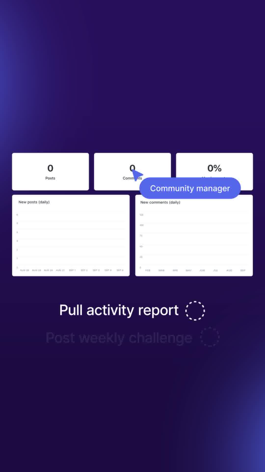 Circle Facebook ad: Check everything off your community to-do list