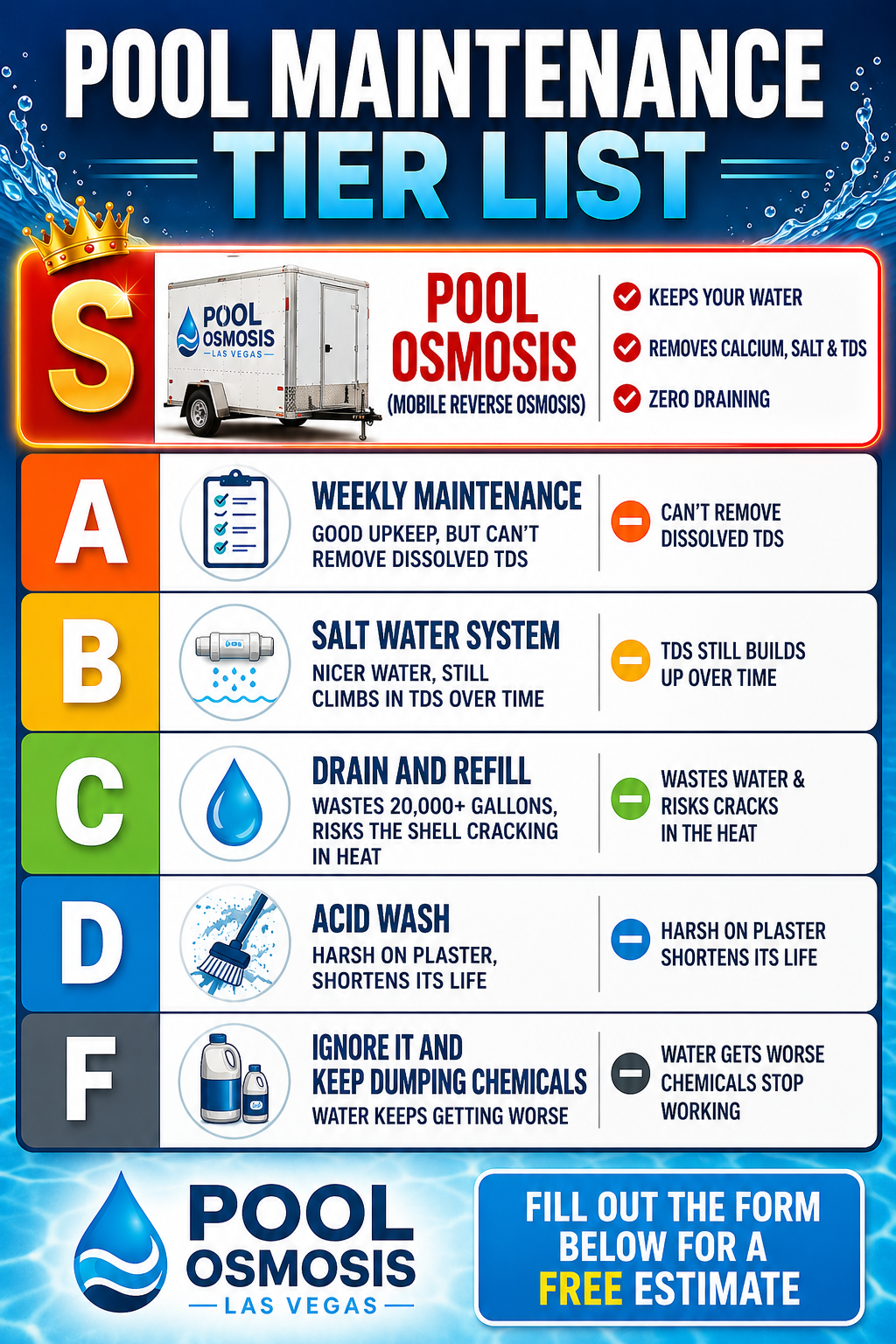Pool Osmosis Las Vegas Facebook ad: Keep Your Water. Skip the Drain.