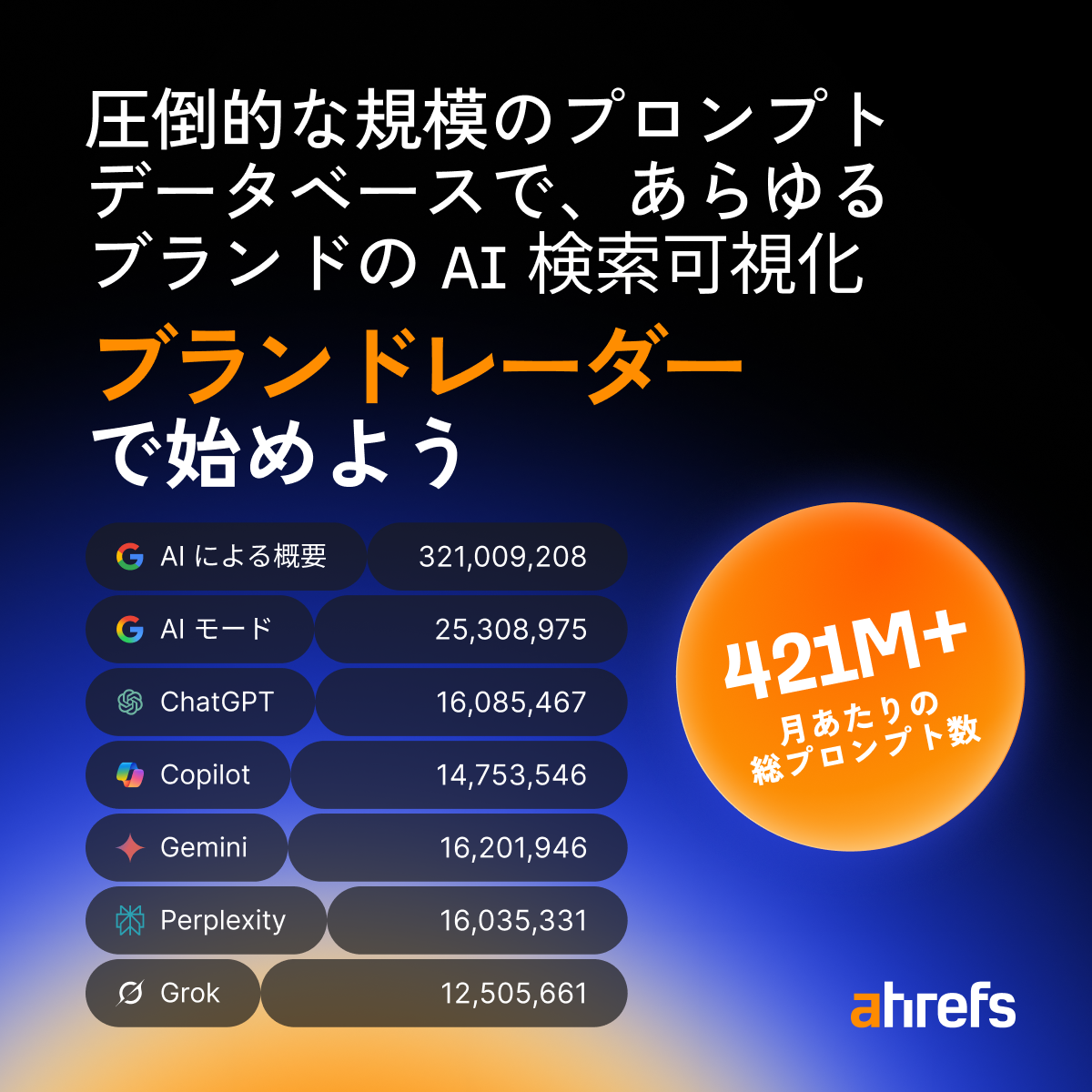 Ahrefs Facebook ad: キーワード調査から競合分析、LLM 分析まで、SEO・AI 検索対策に必要な機能を搭載。今すぐ無料プランをはじめよう。