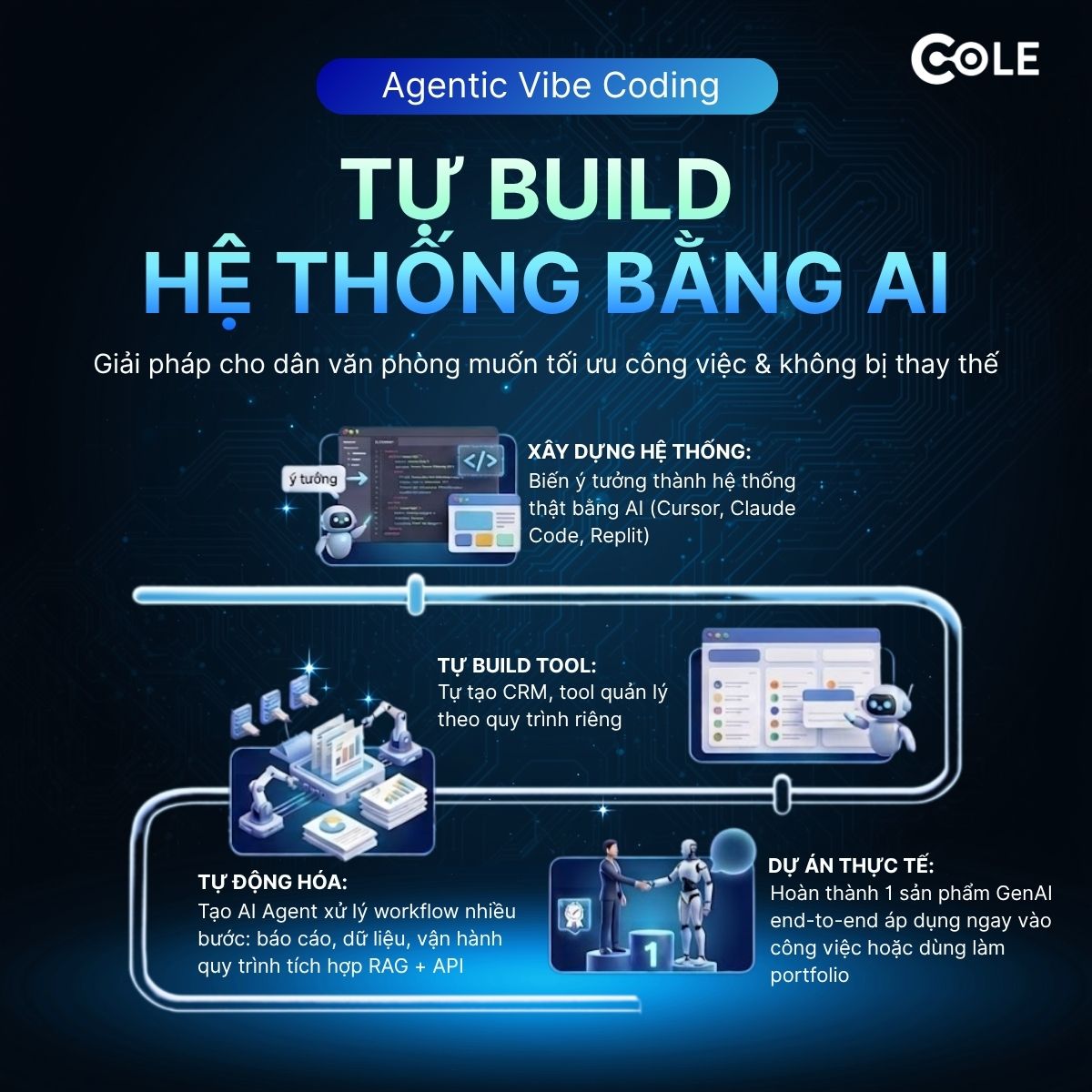 Agentic Vibe Coding - Làm Chủ Kỷ Nguyên Lập Trình AI Facebook ad: Inbox nhận tư vấn ngay