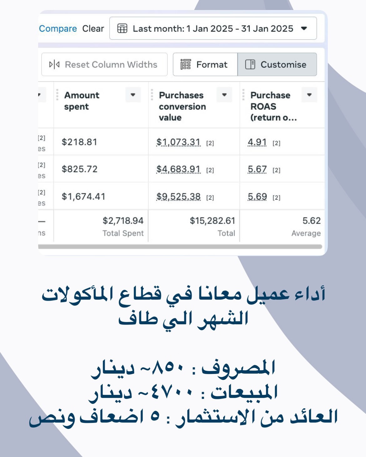 Abdulaziz Al enezi Facebook ad: تطوير مشروعك هدفنا الرئيسي!
