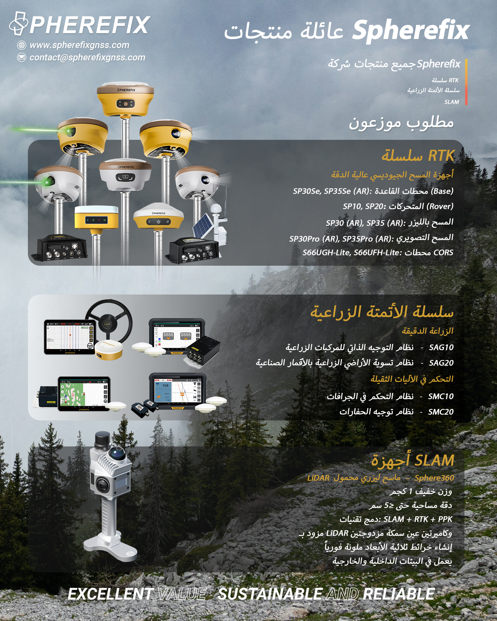 Spherefix Facebook ad: كن موزعًا لـ Spherefix, وقُد مستقبل المساحة عالية الدقة