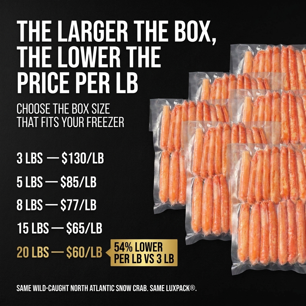 PrimeFish Seafood Co. Facebook ad