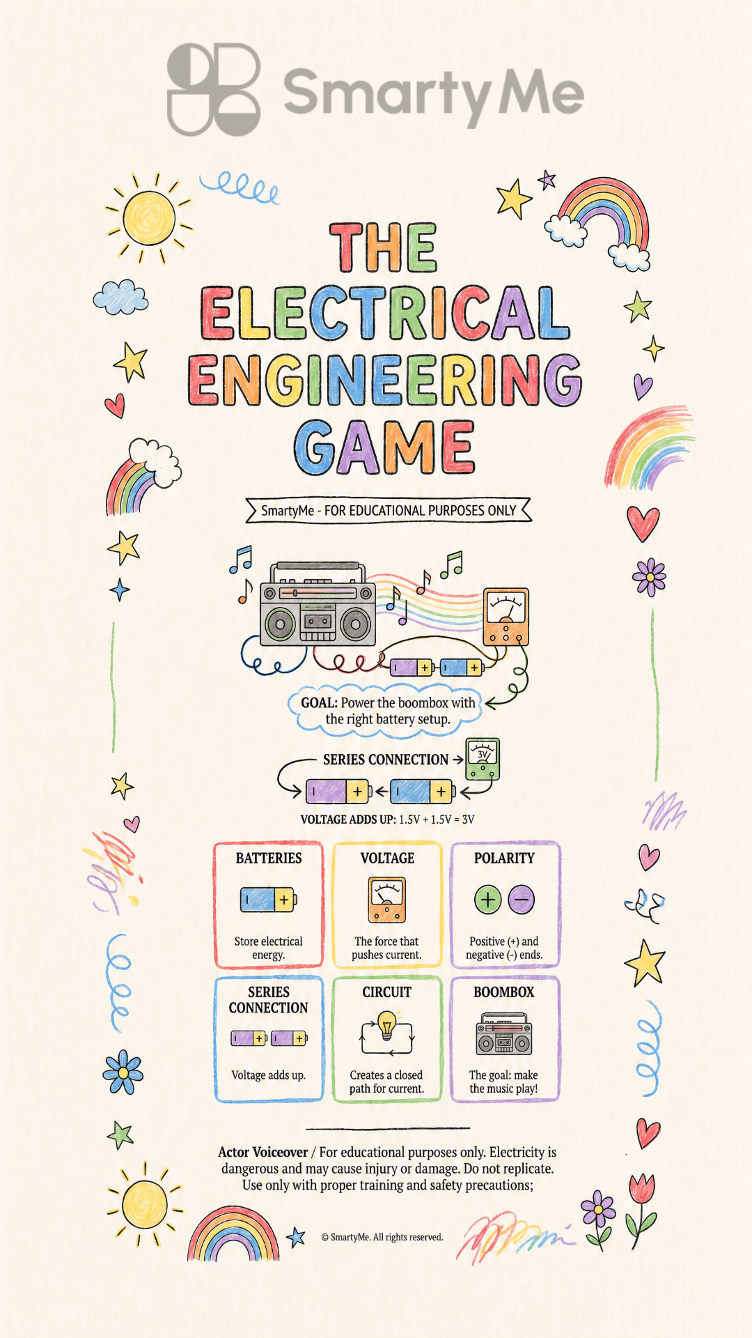 SmartyMe: Electricity Mindset Facebook ad: Replace scrolling with addictive Electricity lessons