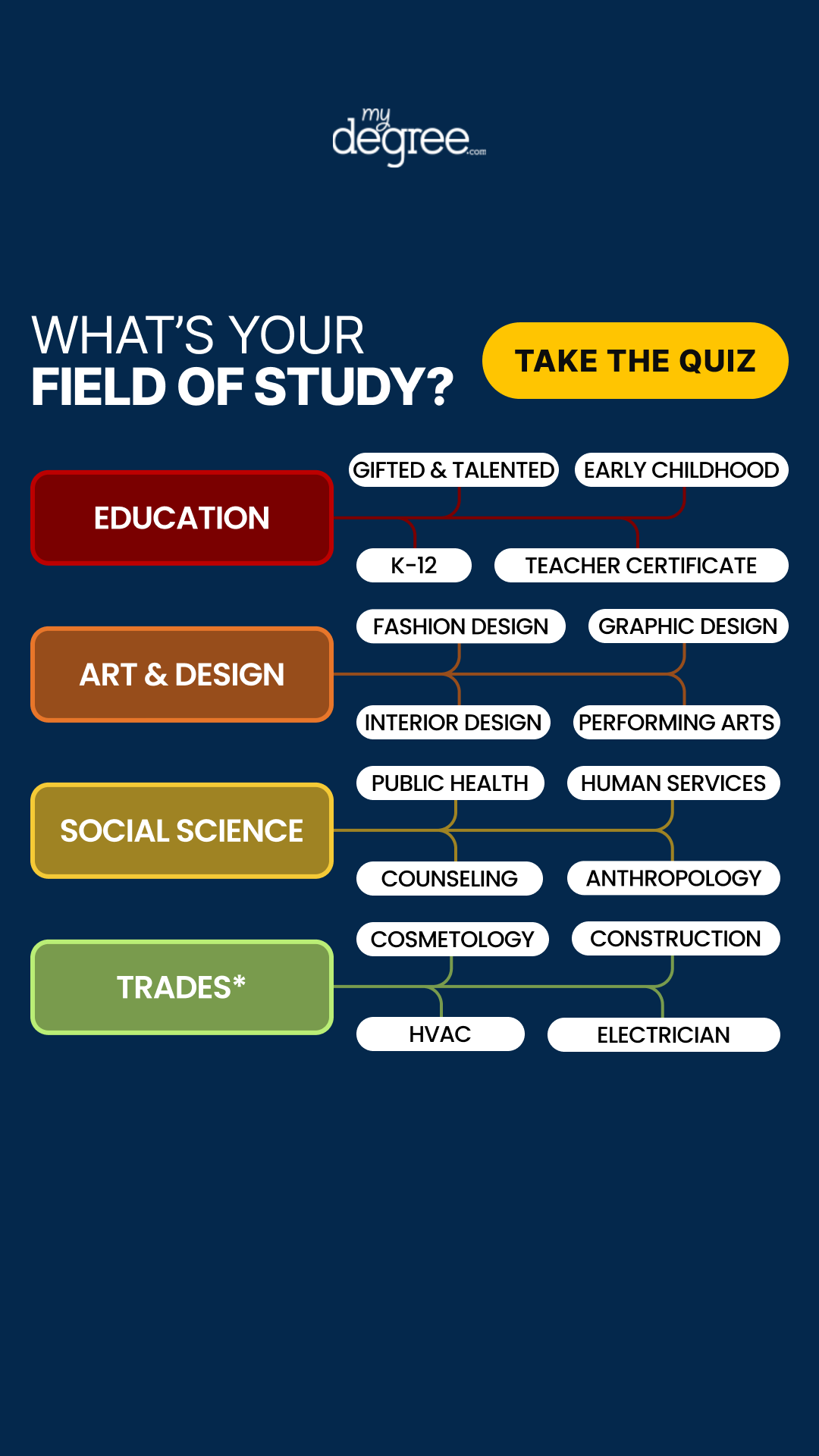 MyDegree.com Facebook ad