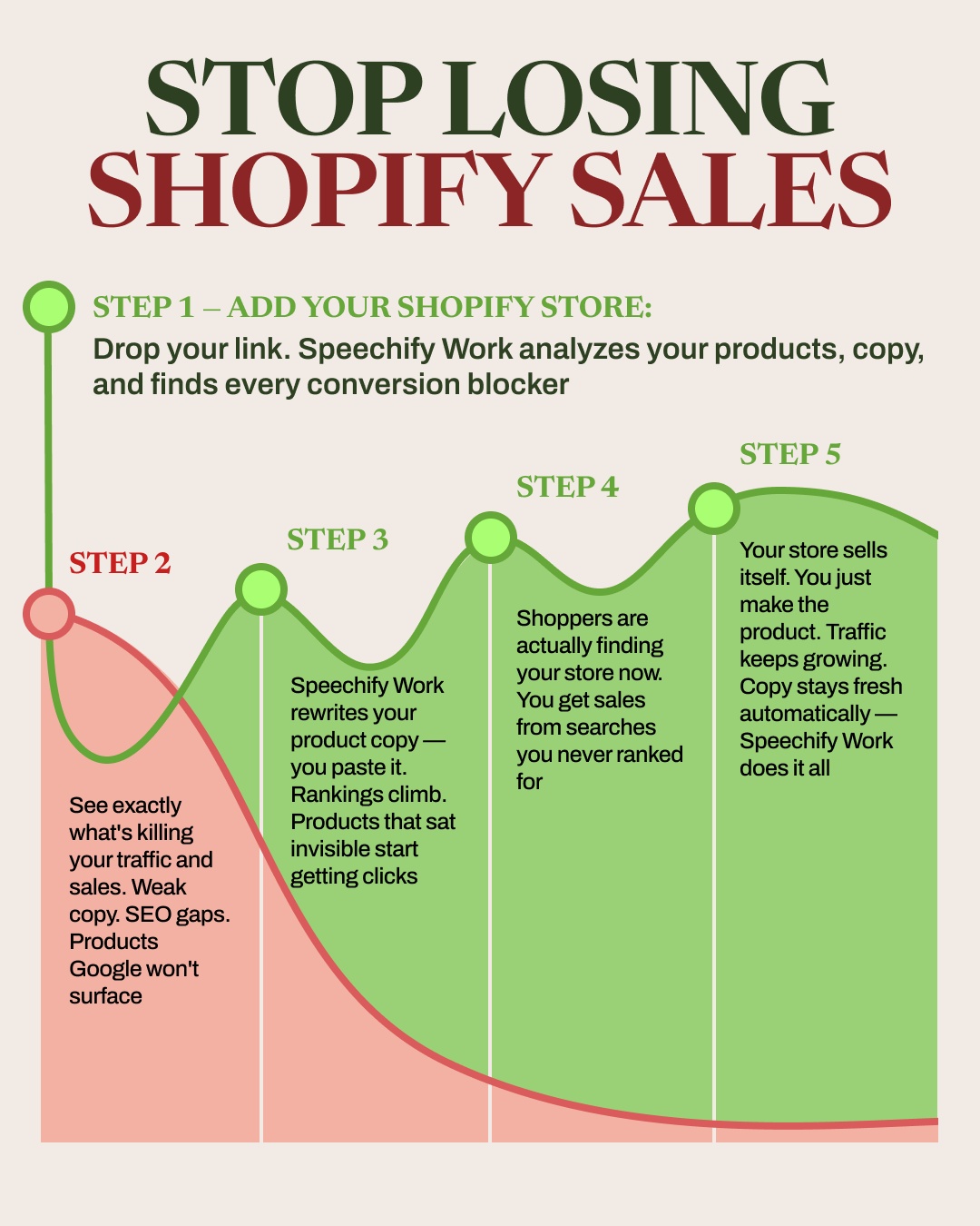 Speechify Work Facebook ad
