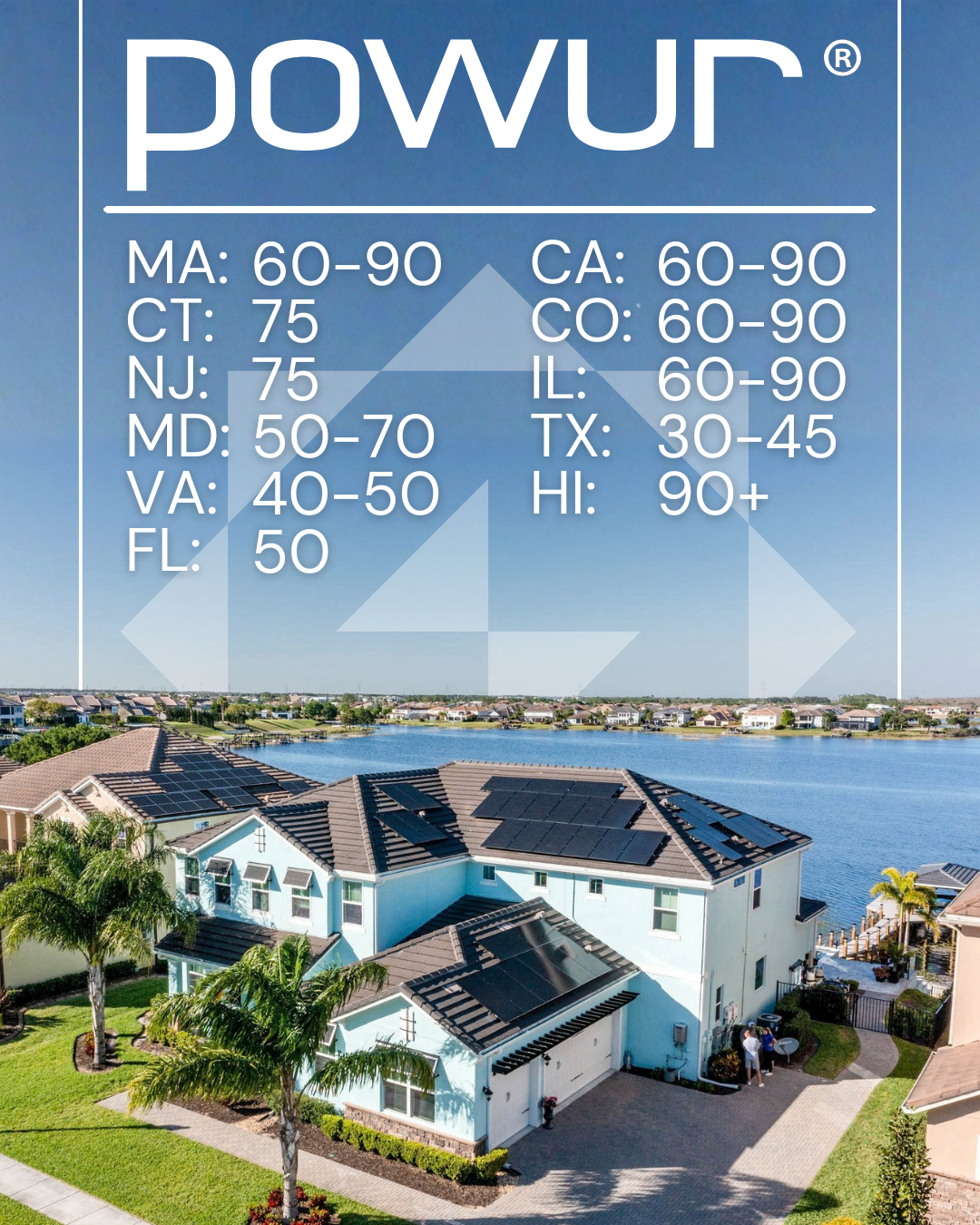 Powur Facebook ad: Access New TPO Products & VPP Programs