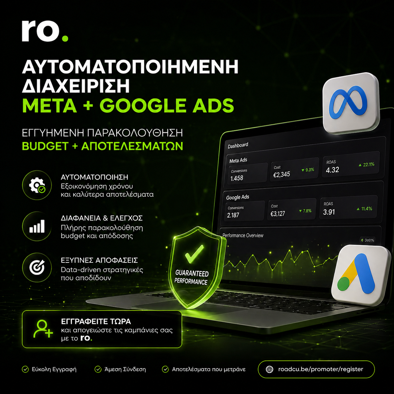 RoadCube Facebook ad: Scale Your Ads with AI Power