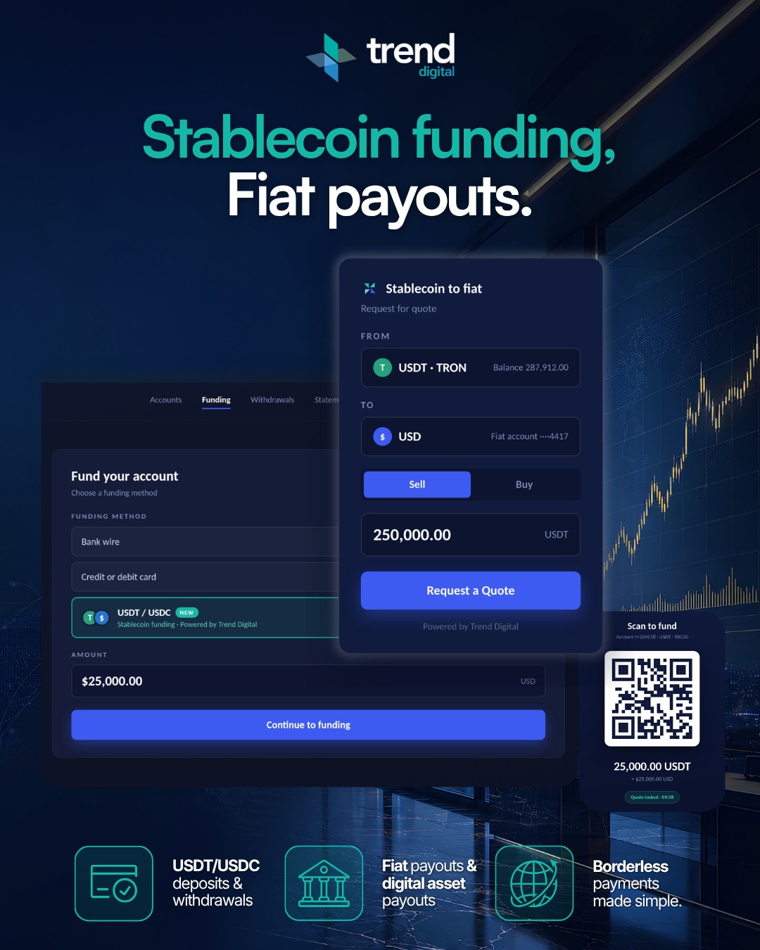 Trend Digital Facebook ad: Stablecoin Funding for Brokers