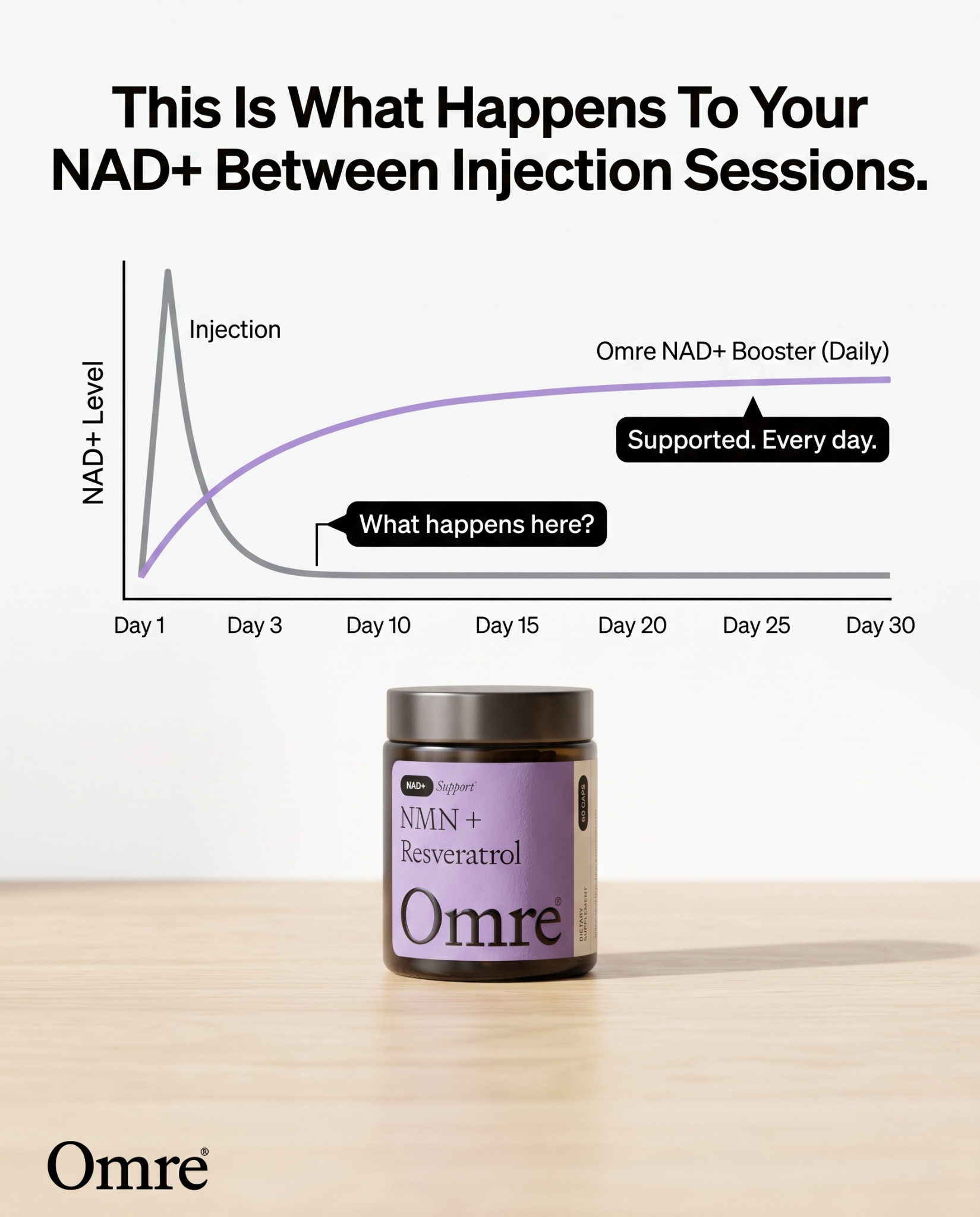 Omre Facebook ad