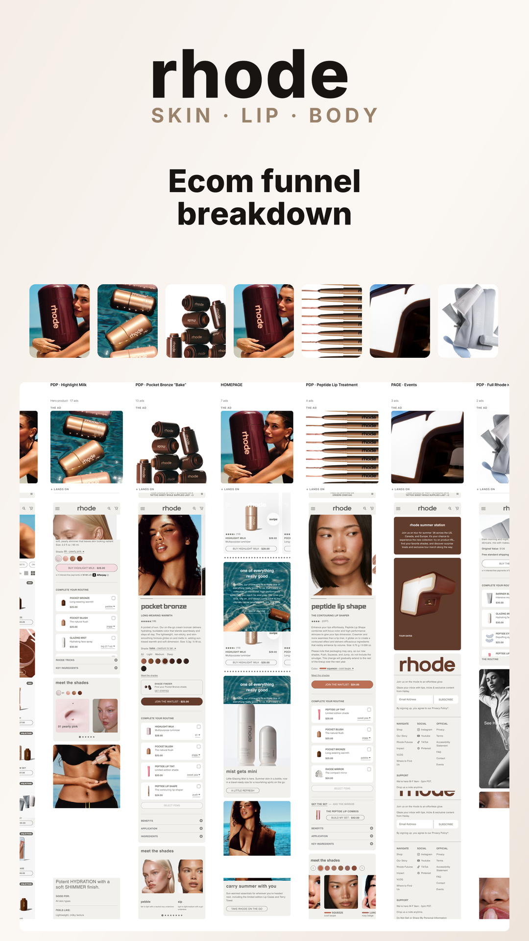 Ask.Dialog Facebook ad: Rhode's funnel, decoded