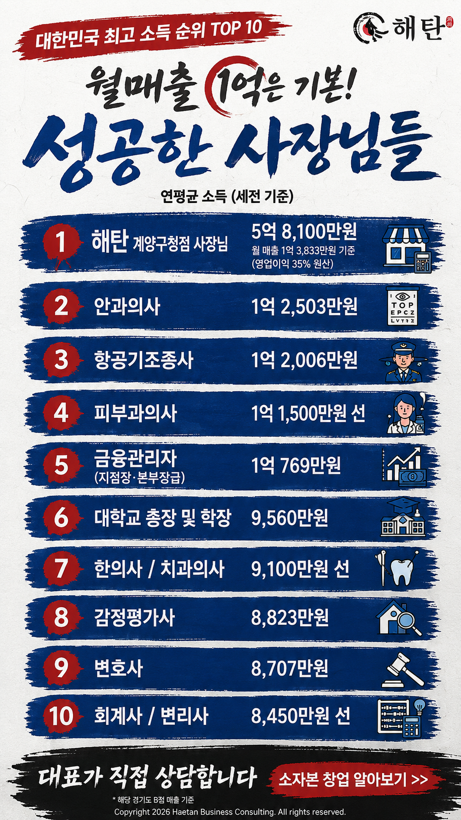 창업 가이드 Facebook ad from May 27, 2026
