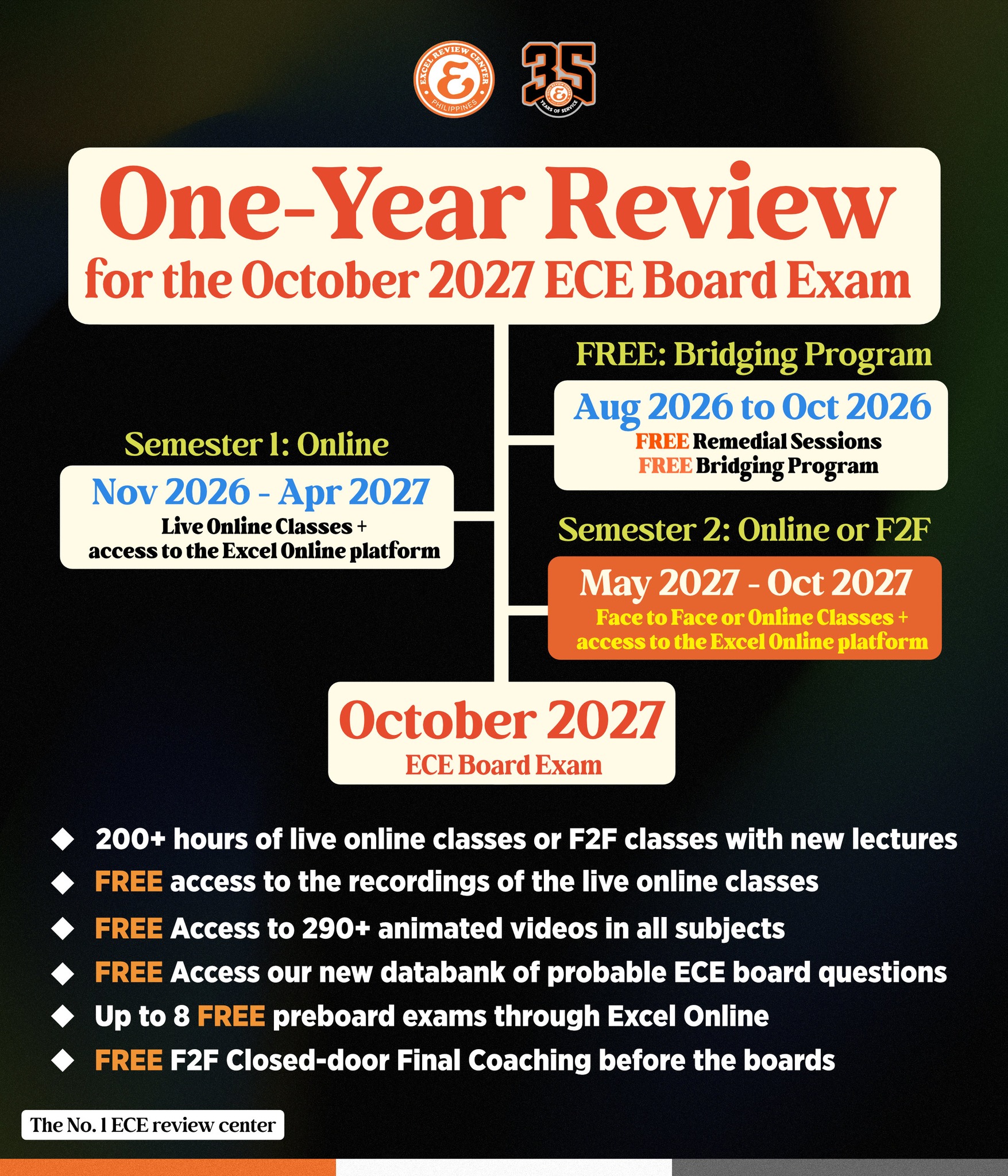 Excel Review Center Facebook ad: ๐๐ง ๐ญ๐ก๐ ๐ง๐๐ฐ ๐๐๐ ๐๐จ๐๐ซ๐ ๐๐ฑ๐๐ฆ, ๐ฒ๐จ๐ฎ๐ซโฆ