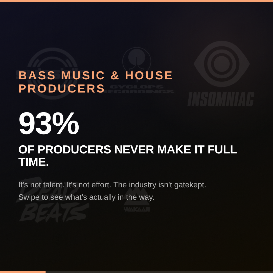 Industry Set Facebook ad: If you've been producing electronic music for a…