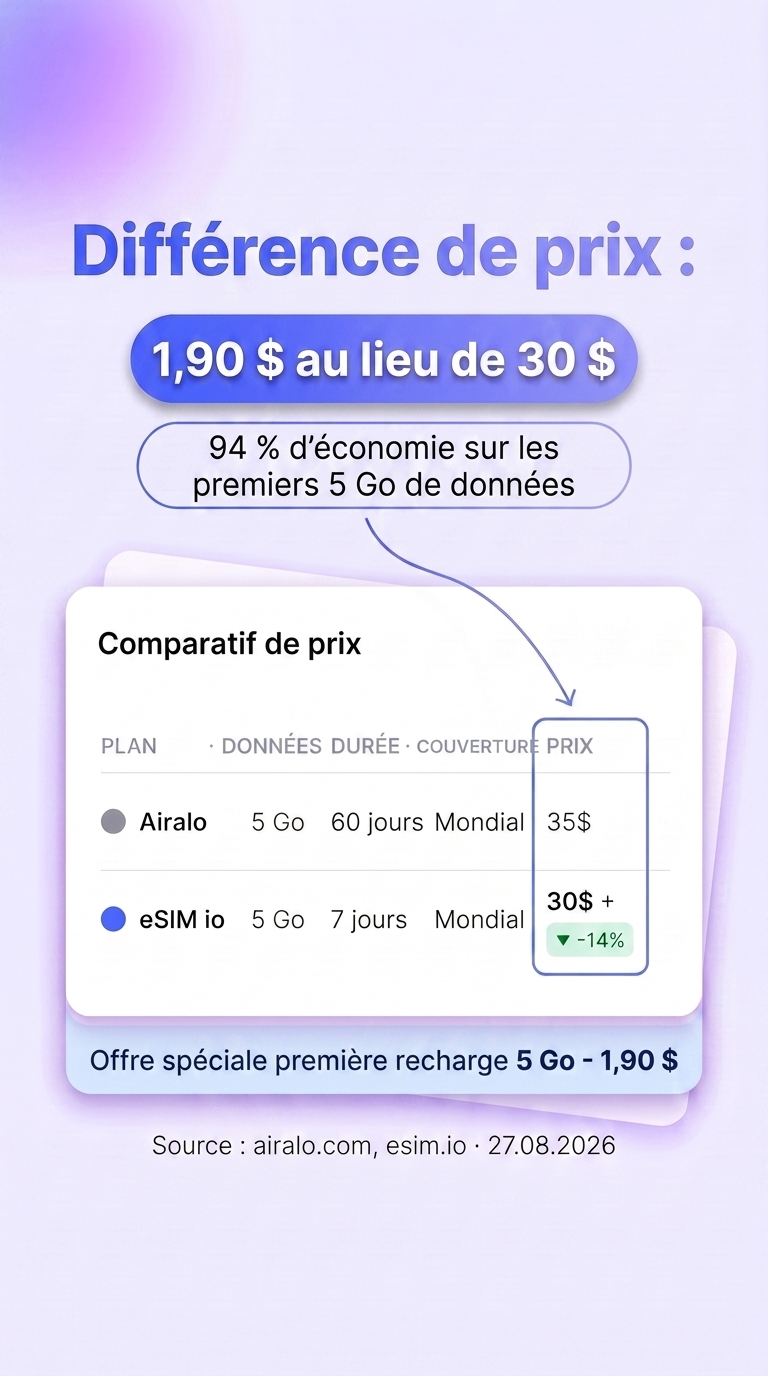 esim.io Facebook ad