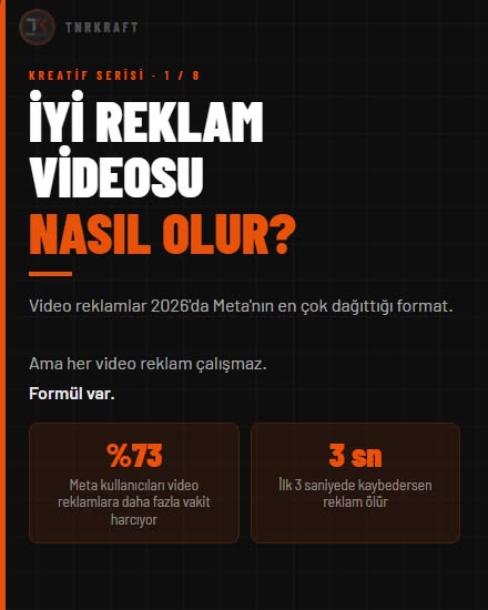 tnrkraft Facebook ad: Video reklamlar 2026'da Meta'nın en çok dağıttığı format.