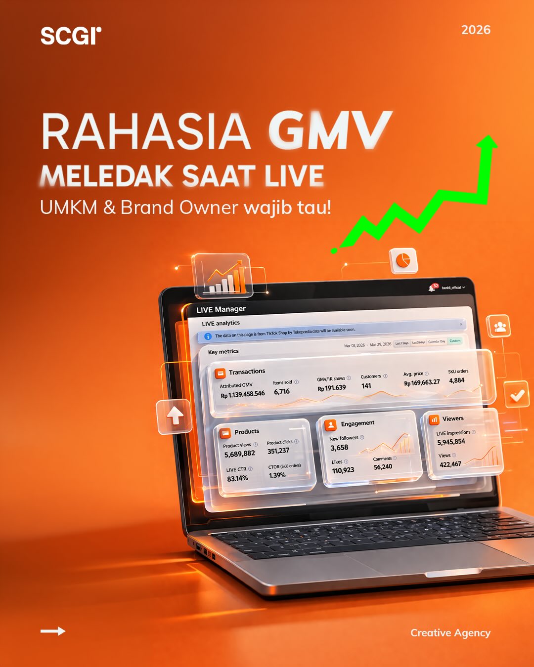 SCGI Agency Facebook ad: Rahasia GMV Meledak Saat Live