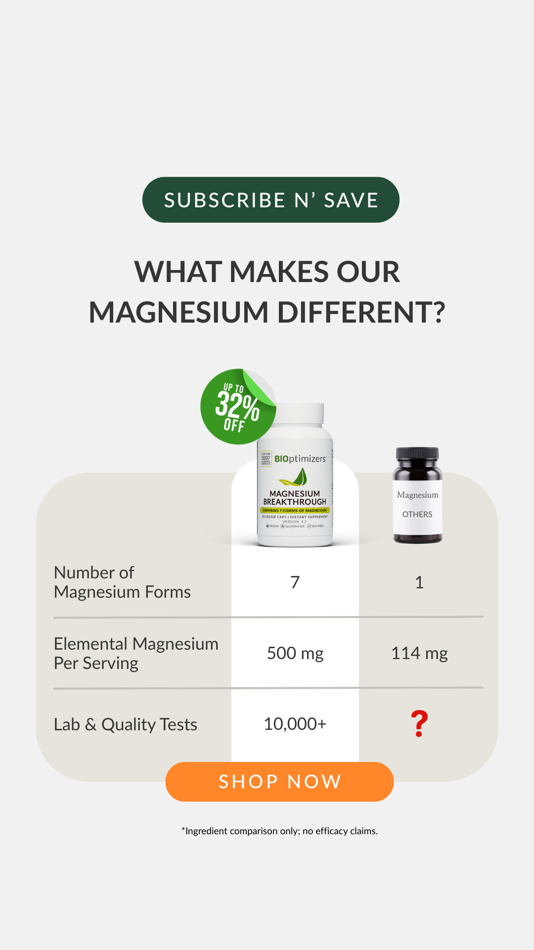 BIOptimizers Facebook ad