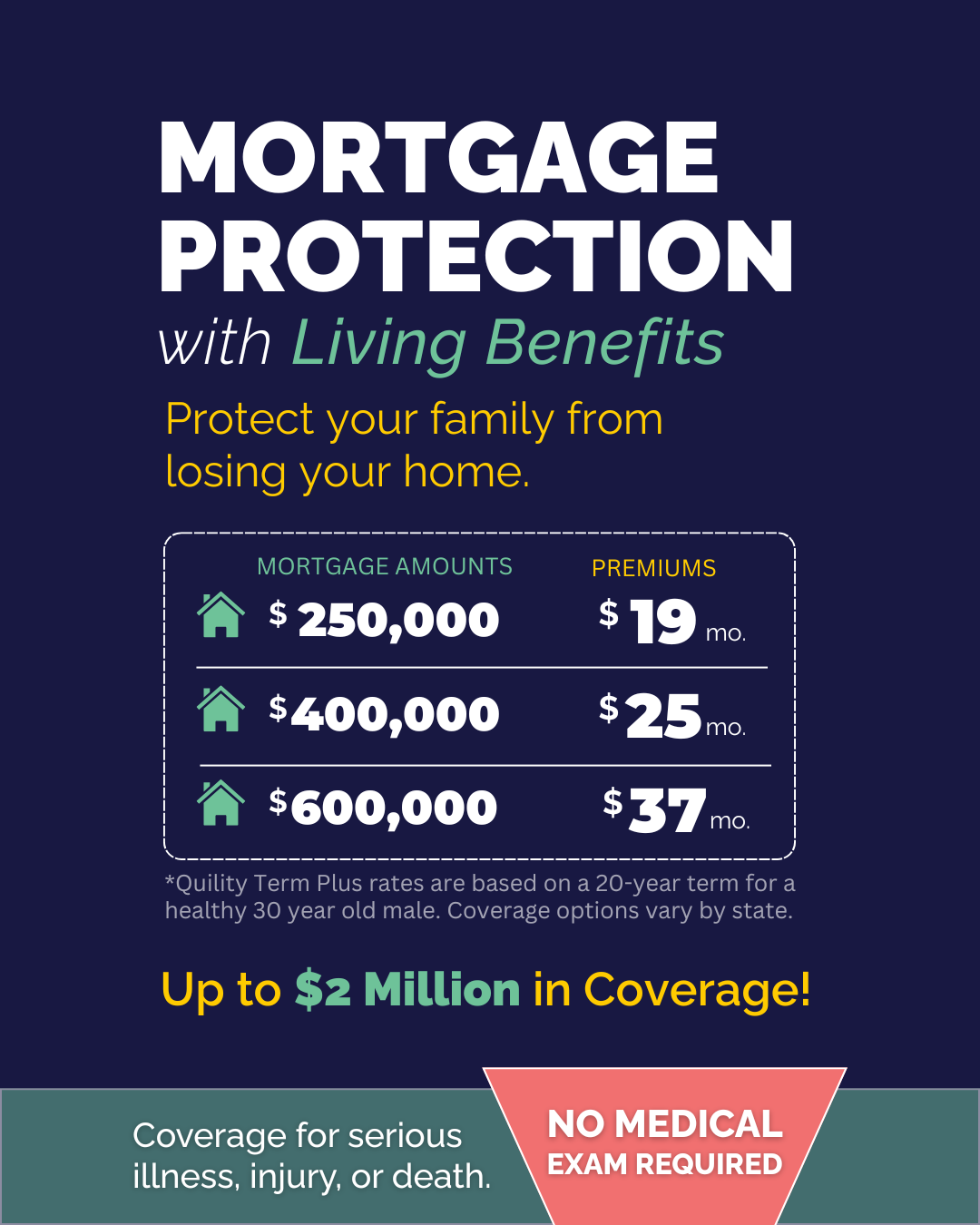 Mortgage Protection Partners Facebook ad