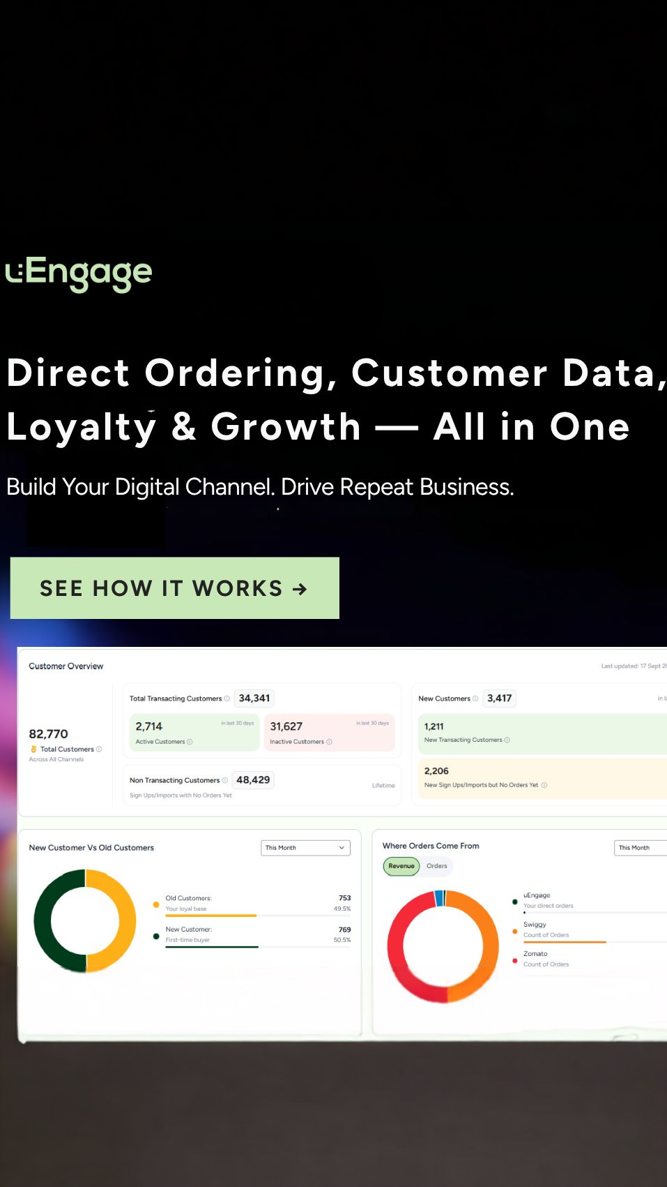 uEngage Facebook ad: 0% Platform Commission
