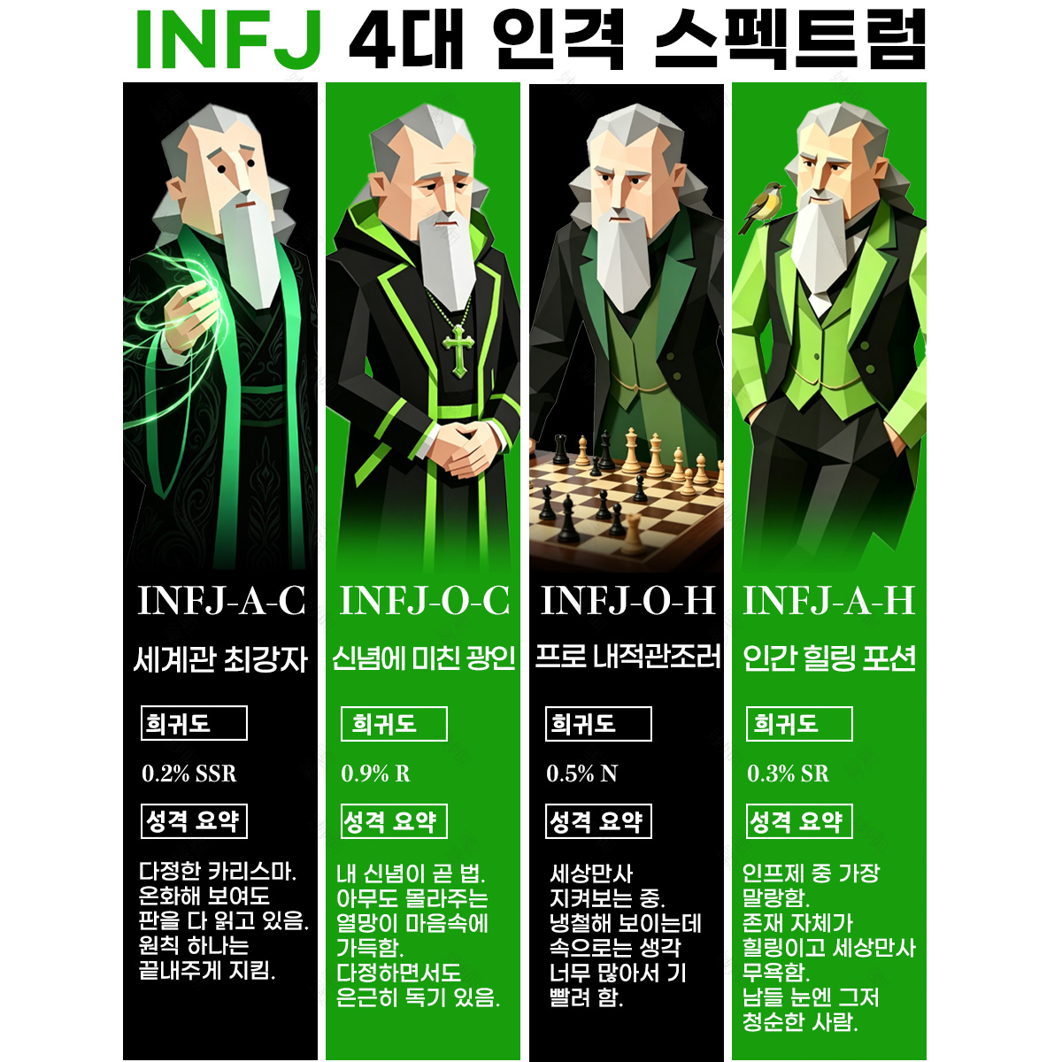 MyCode Facebook ad: INFJ의 정체성 찾기